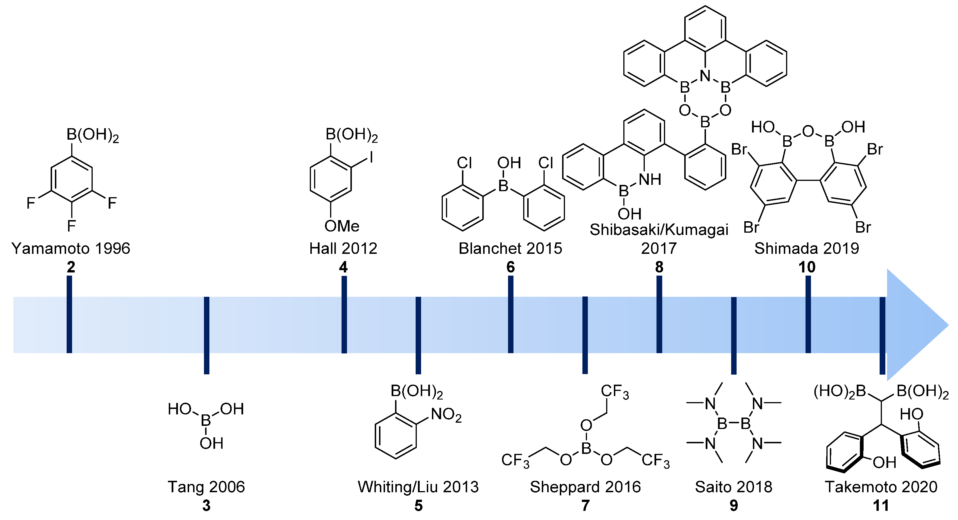 Catalysts 13 00366 g001