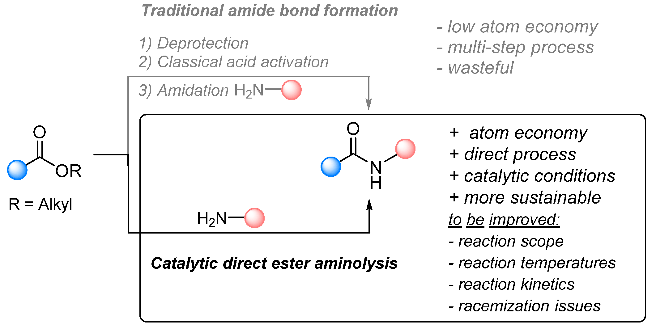 Catalysts 13 00366 sch024