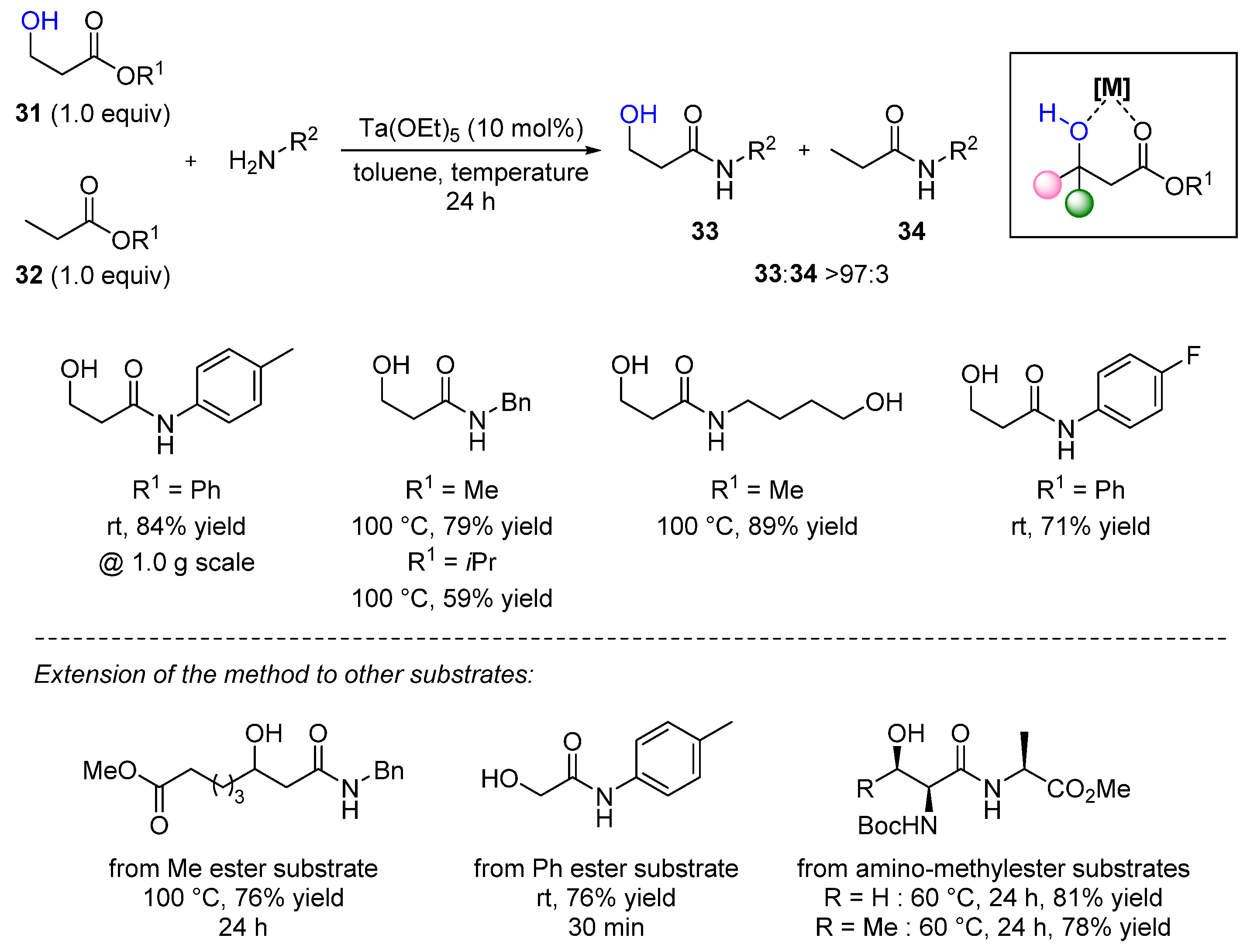 Catalysts 13 00366 sch025