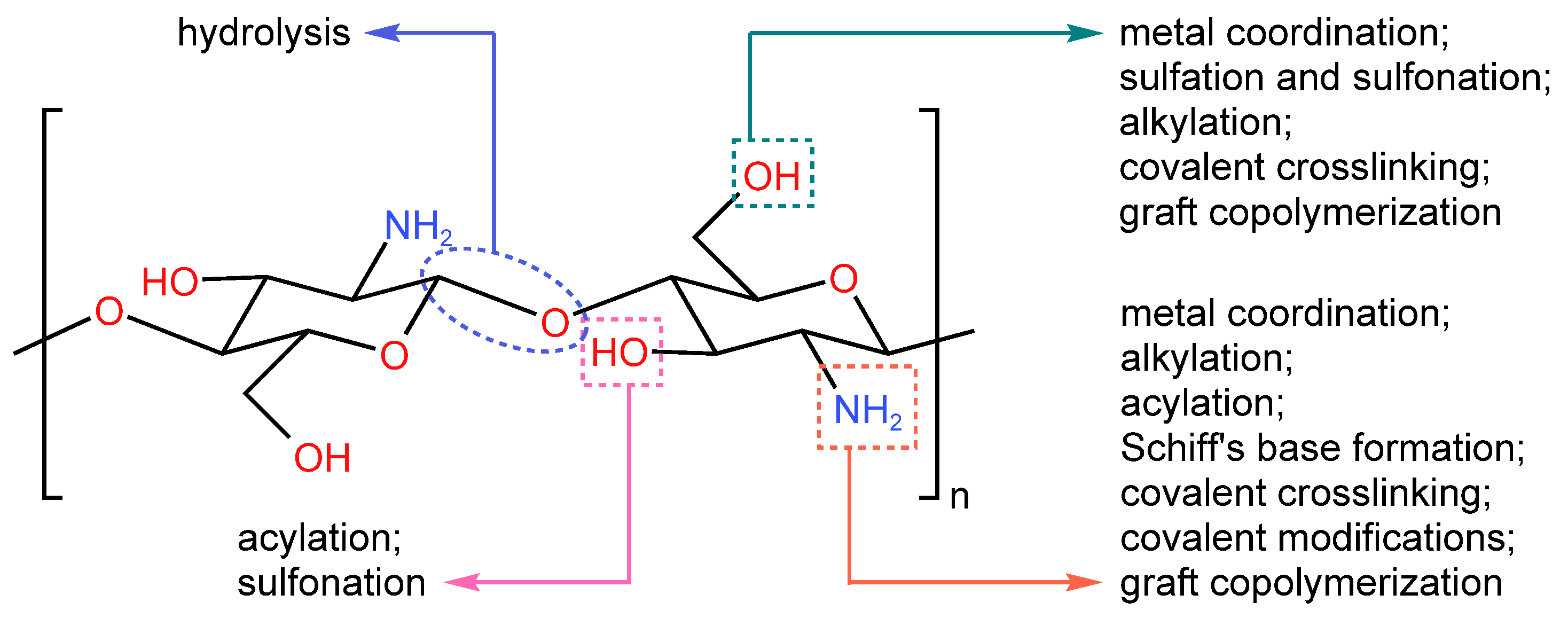 Catalysts 13 00367 g002