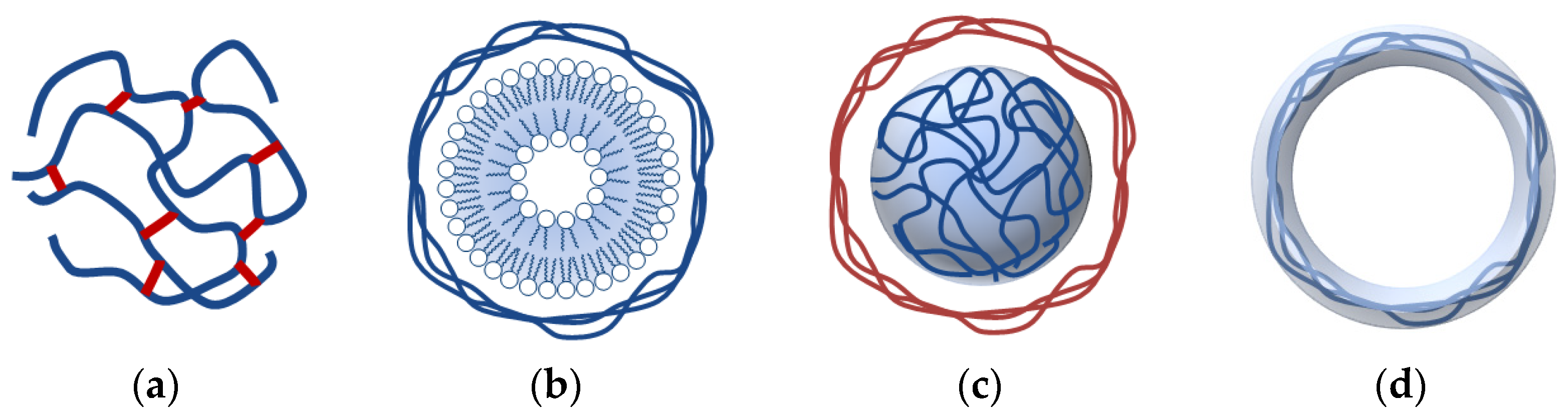Catalysts 13 00367 g009