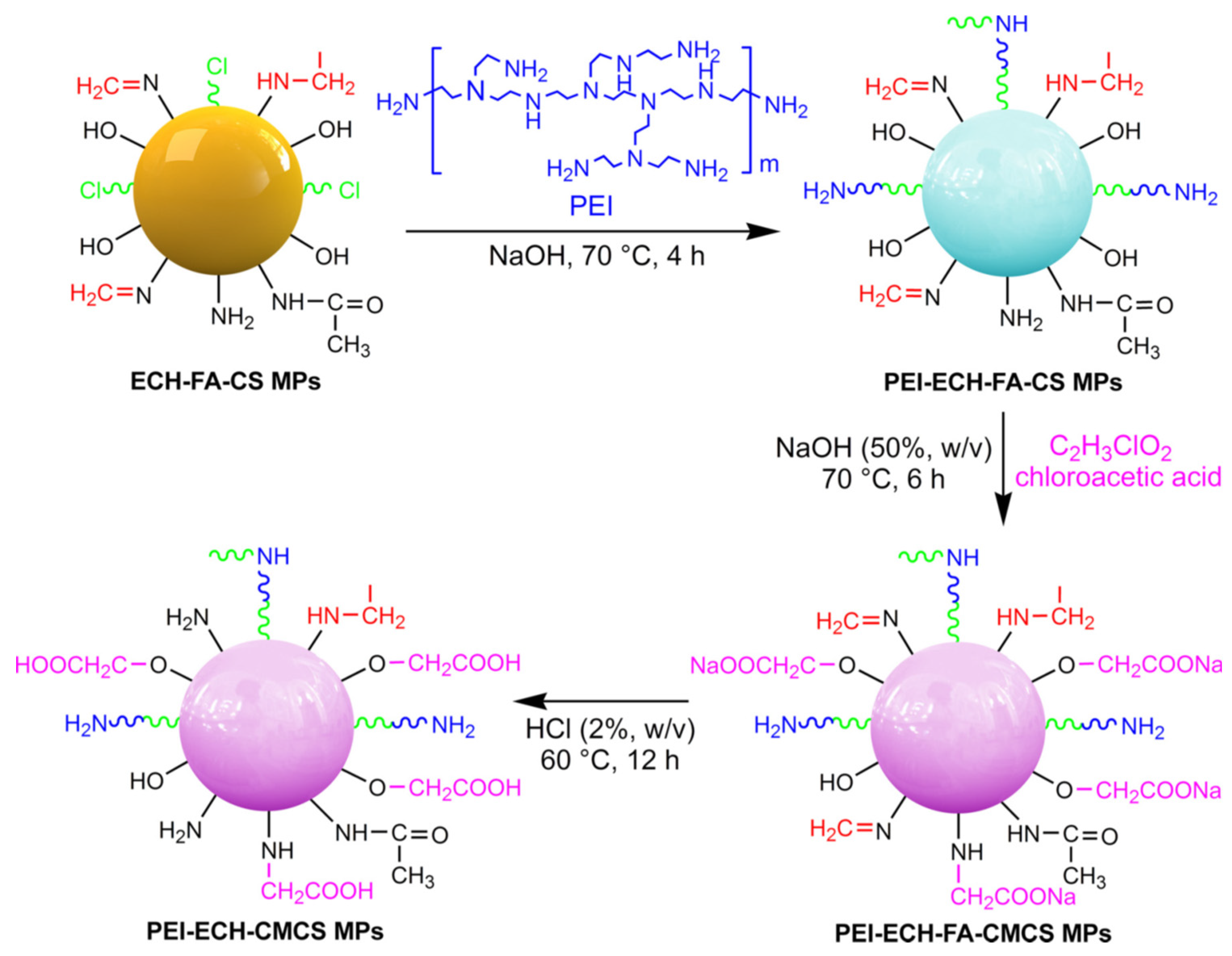 Catalysts 13 00367 g014