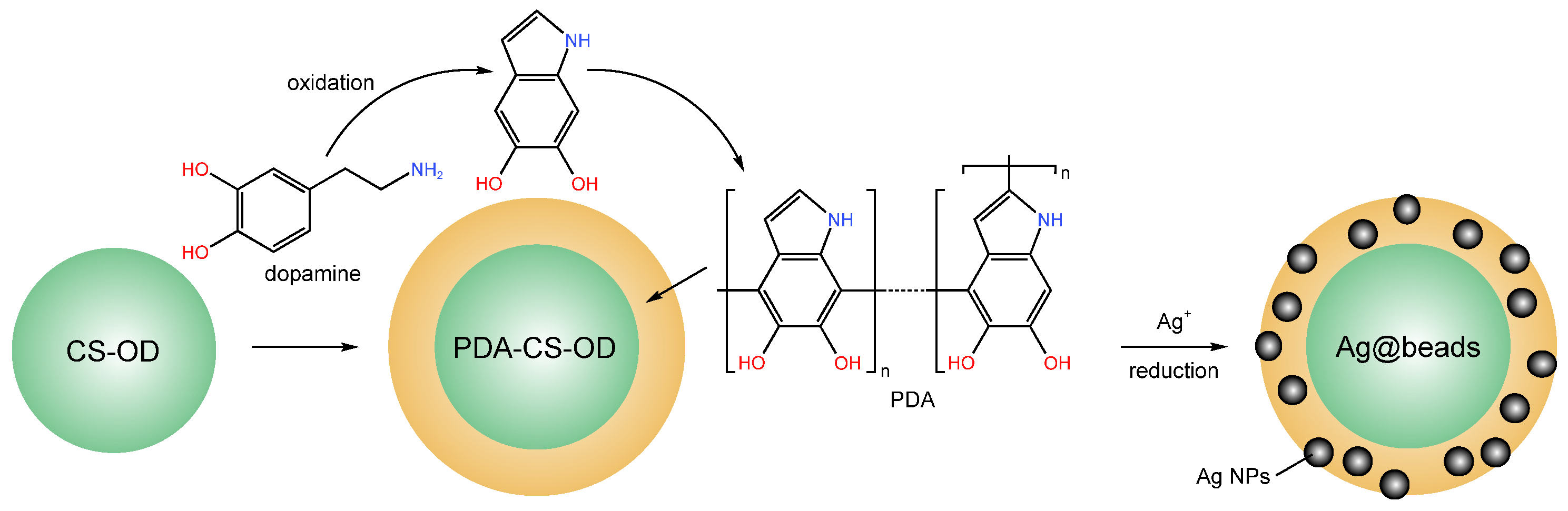 Catalysts 13 00367 g018