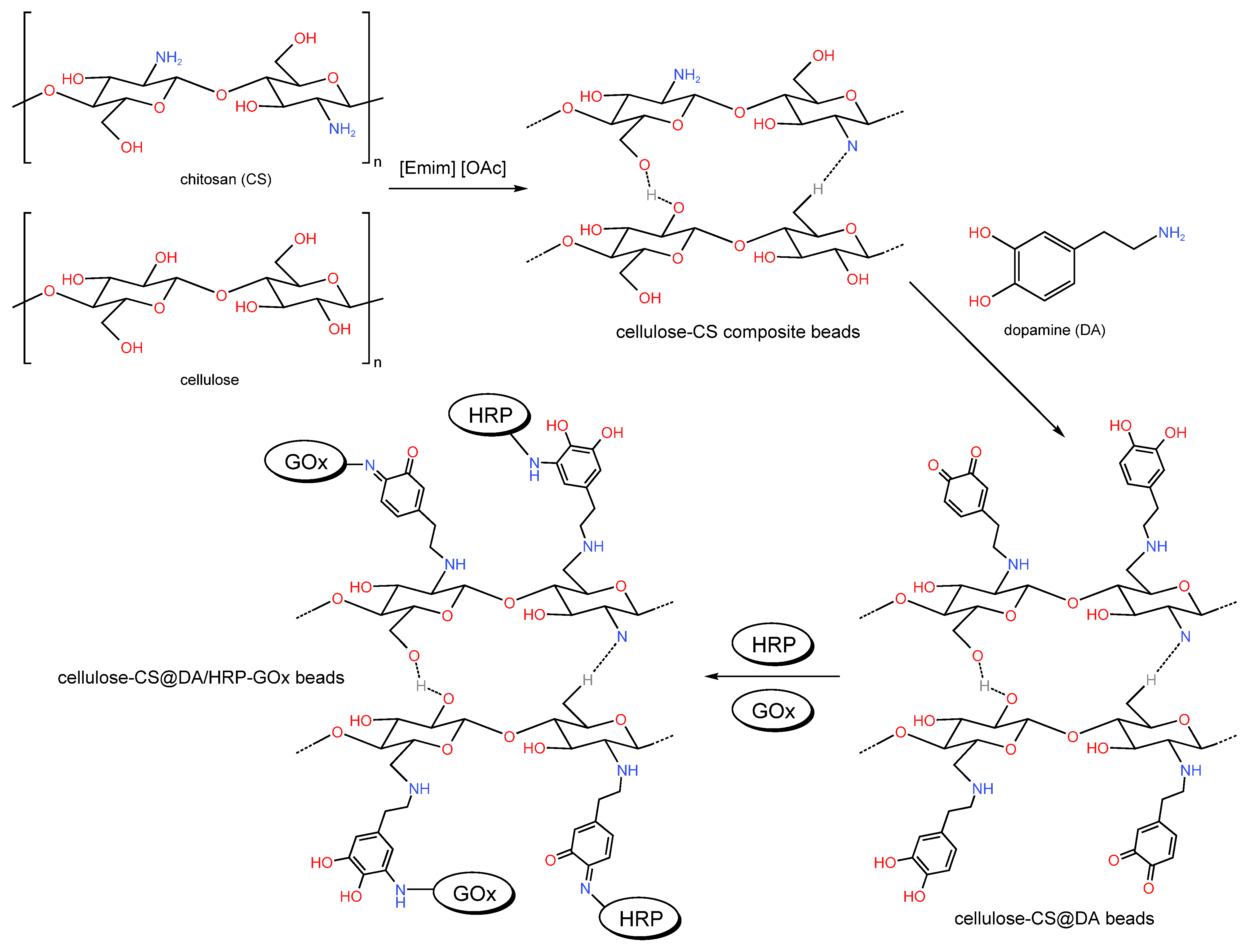 Catalysts 13 00367 g031