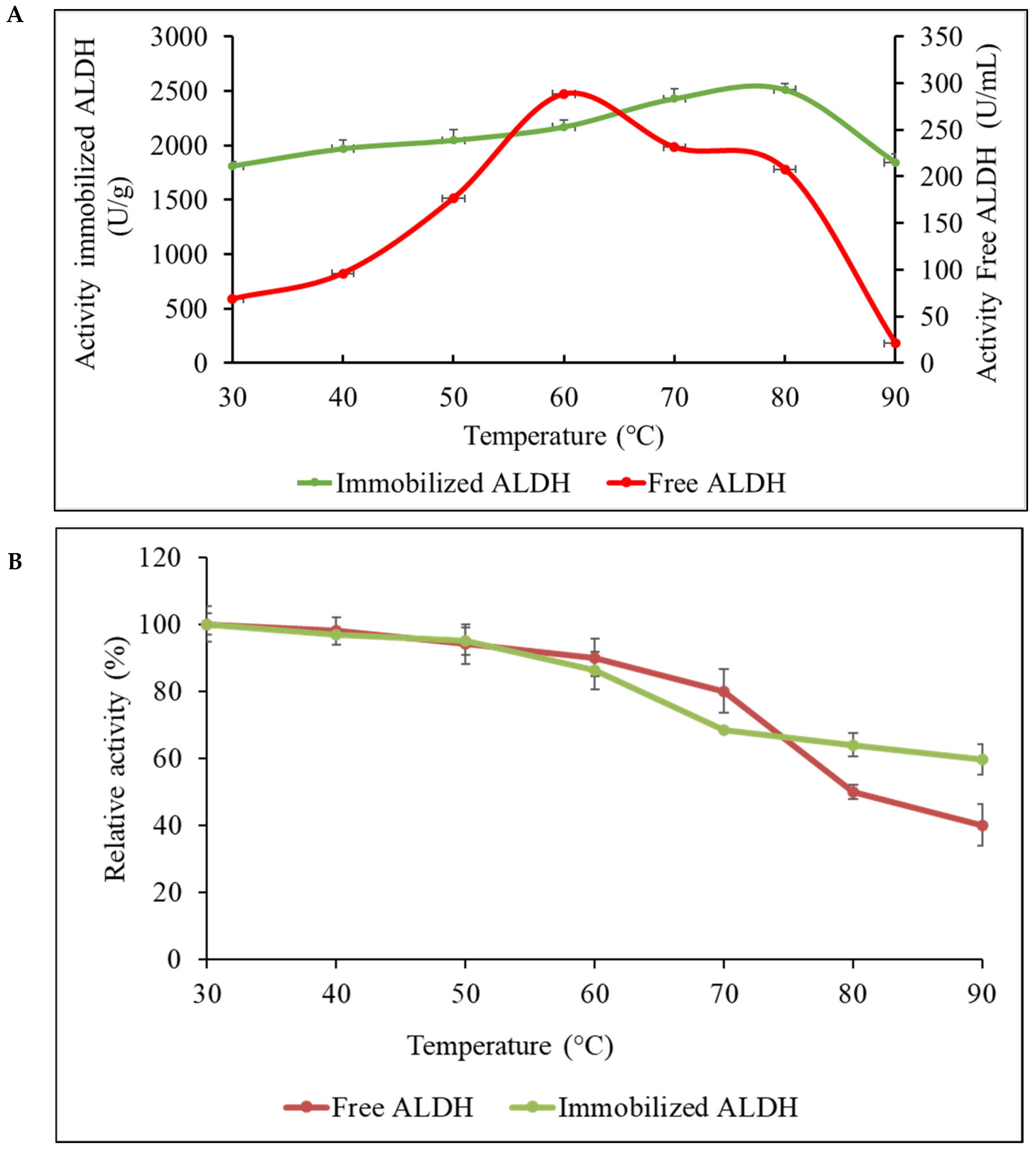 Catalysts 13 00368 g004