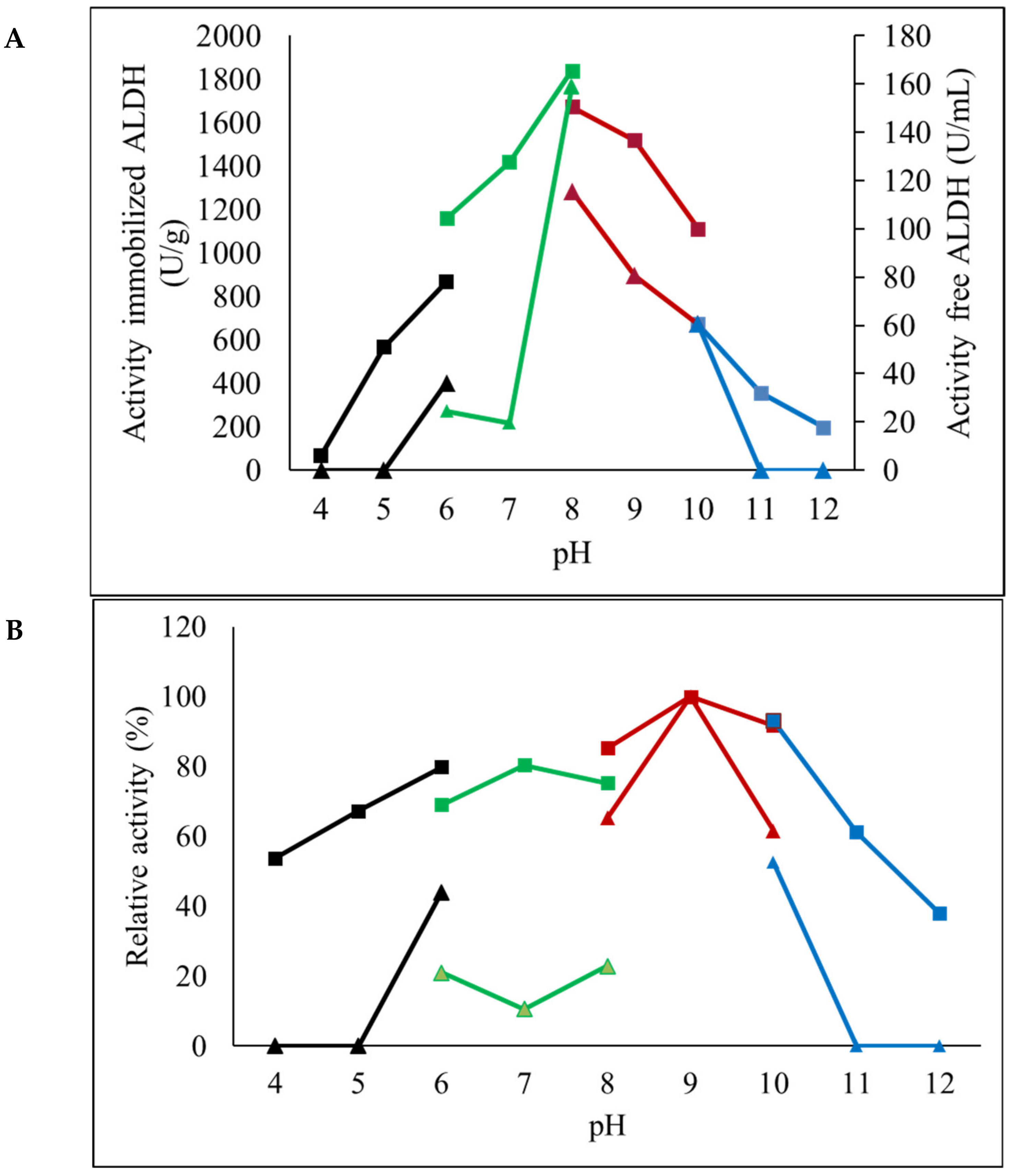 Catalysts 13 00368 g005