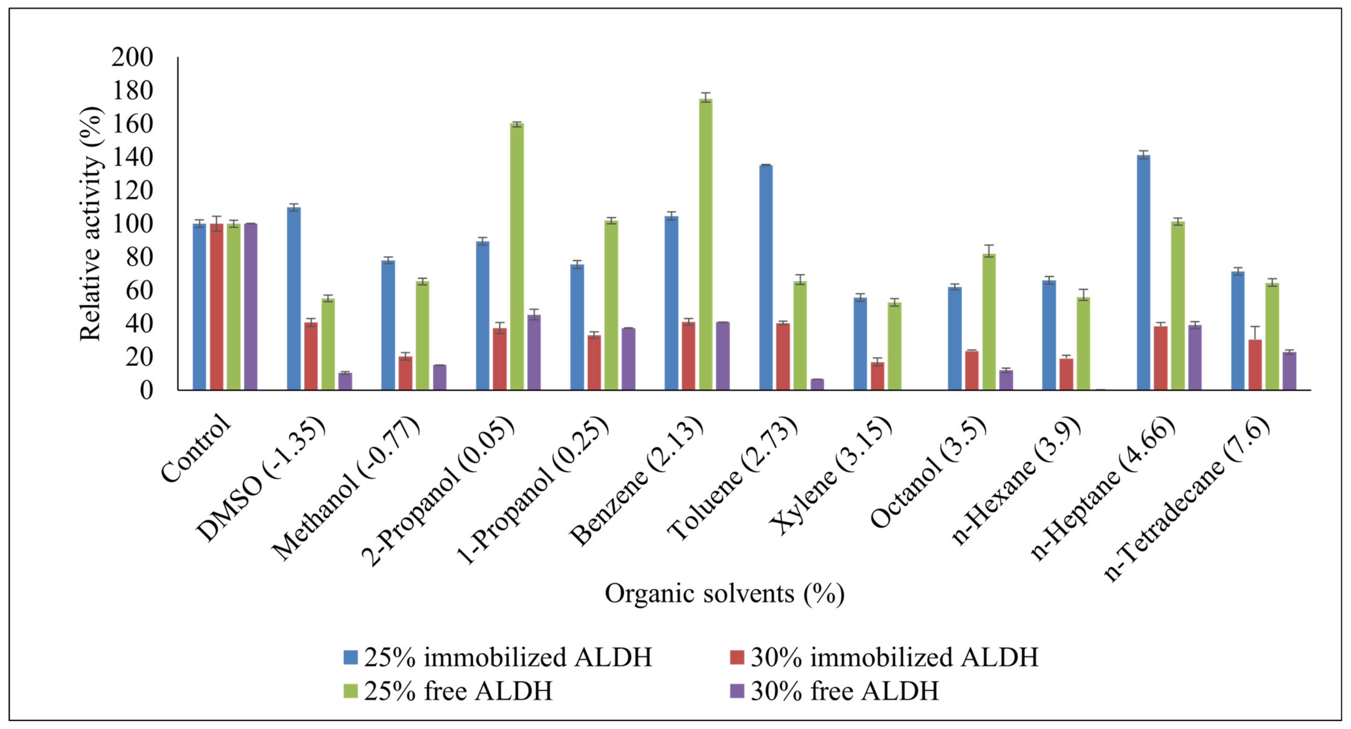 Catalysts 13 00368 g006