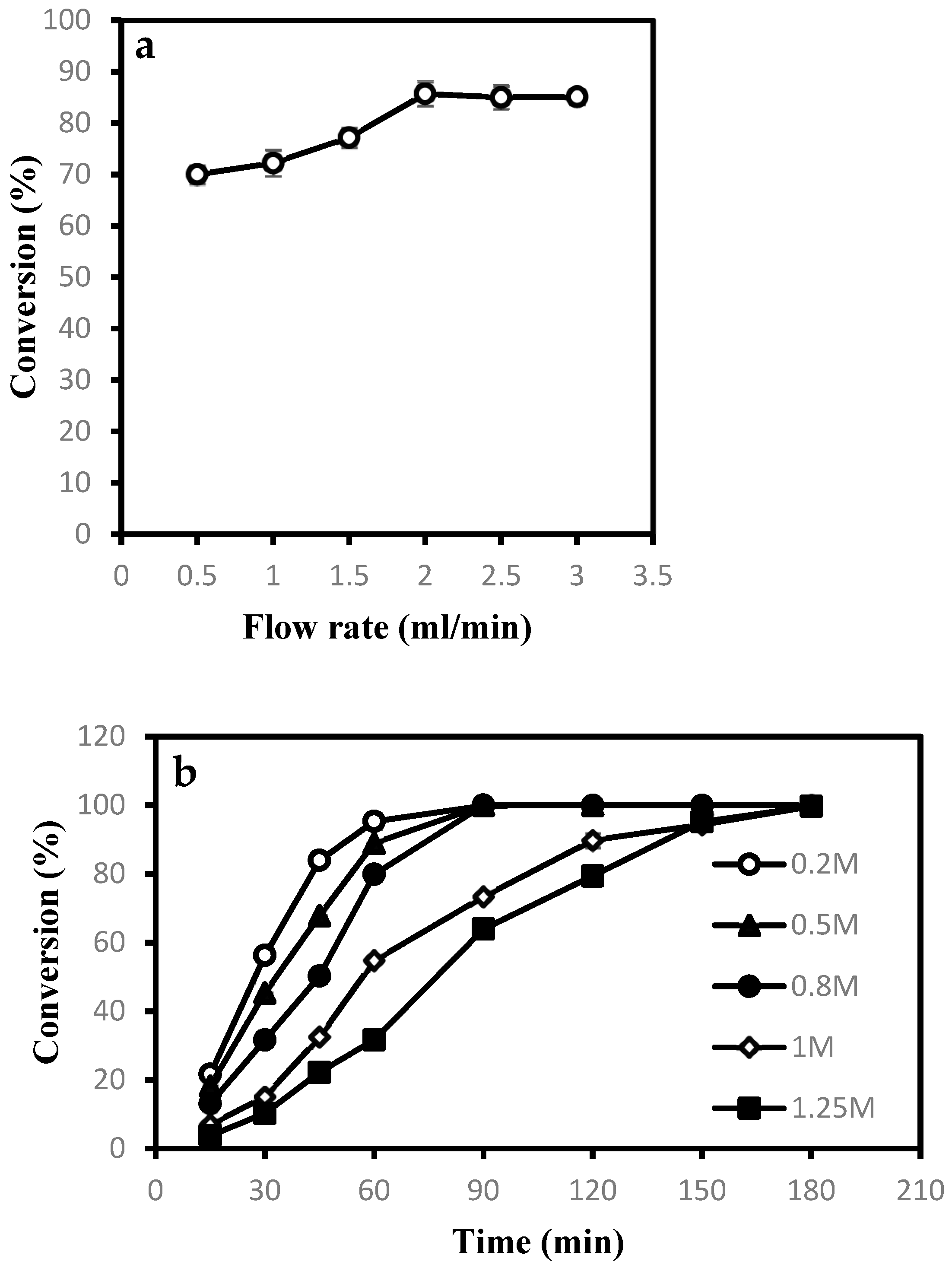 Catalysts 13 00371 g003