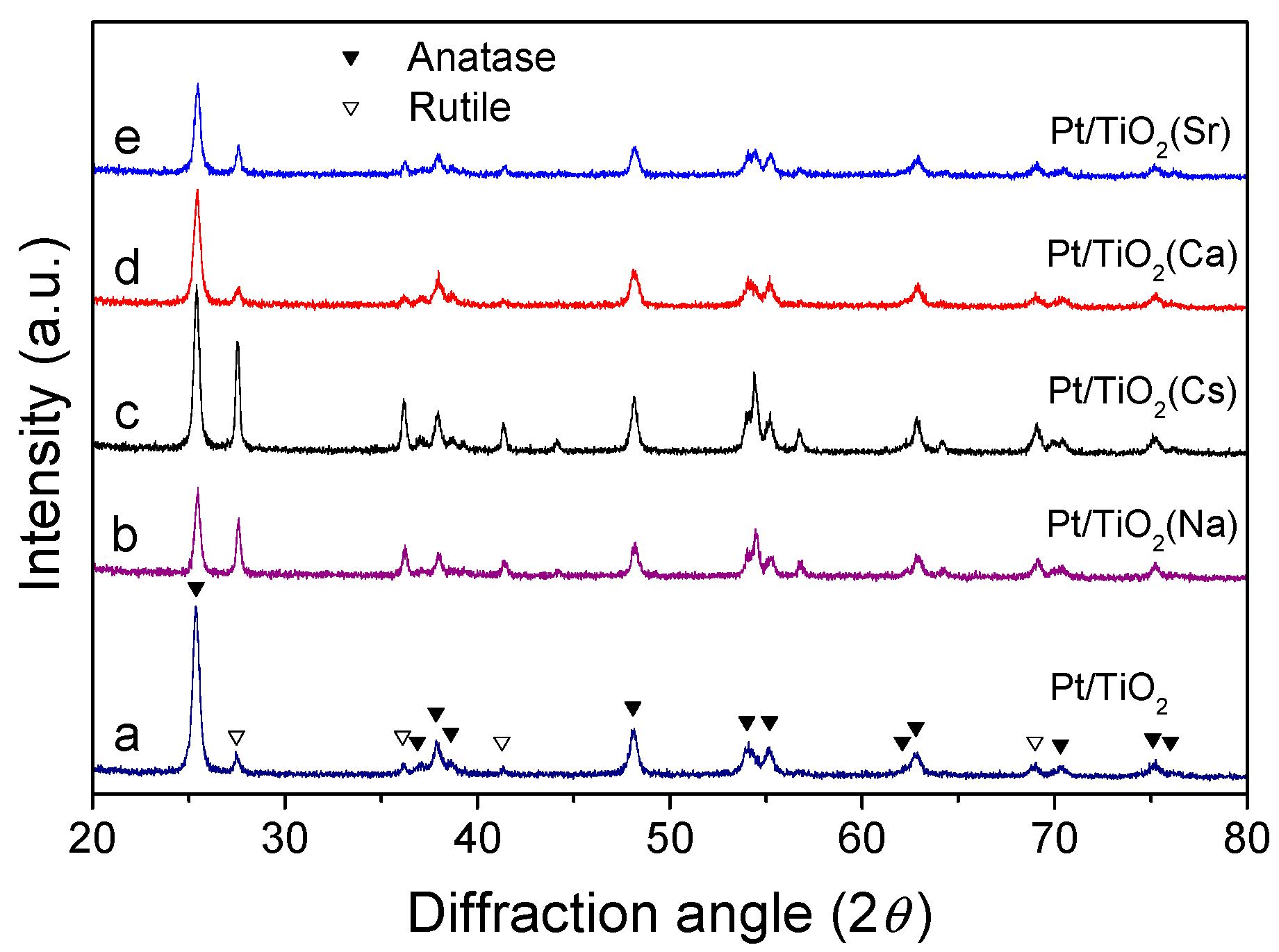 Catalysts 13 00372 g001