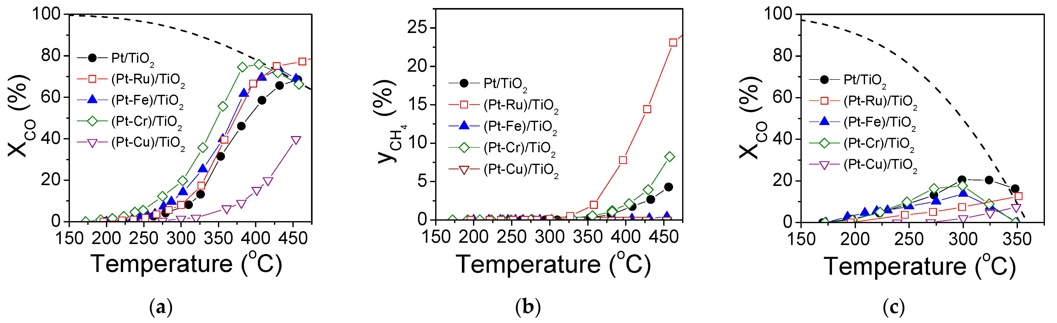 Catalysts 13 00372 g004