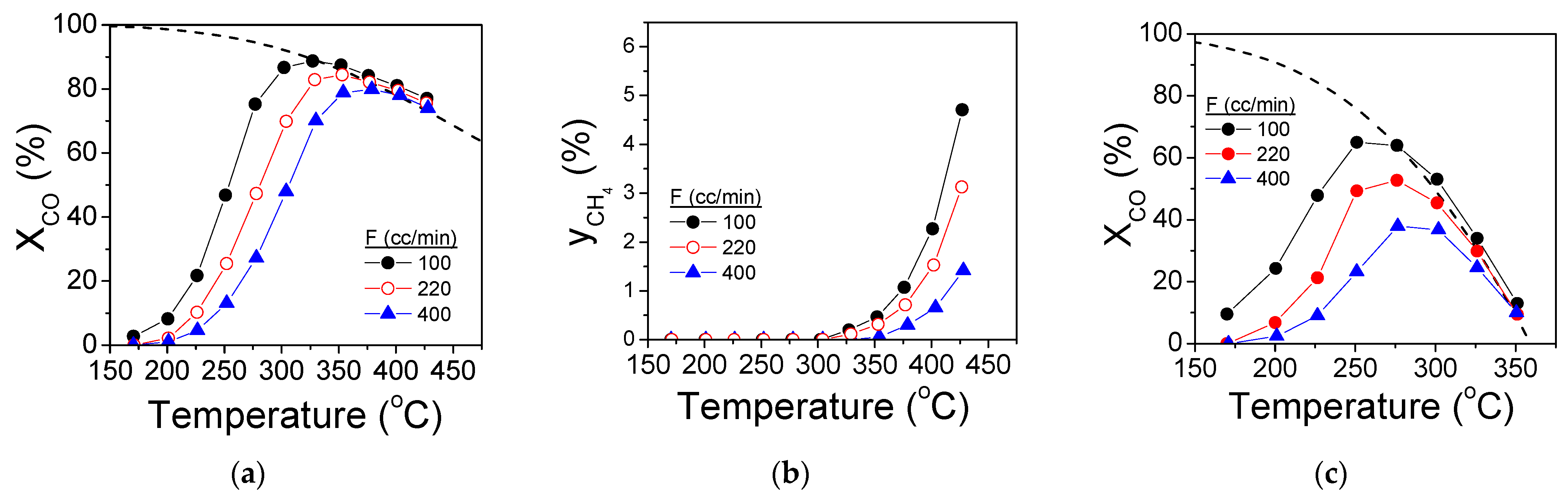 Catalysts 13 00372 g006