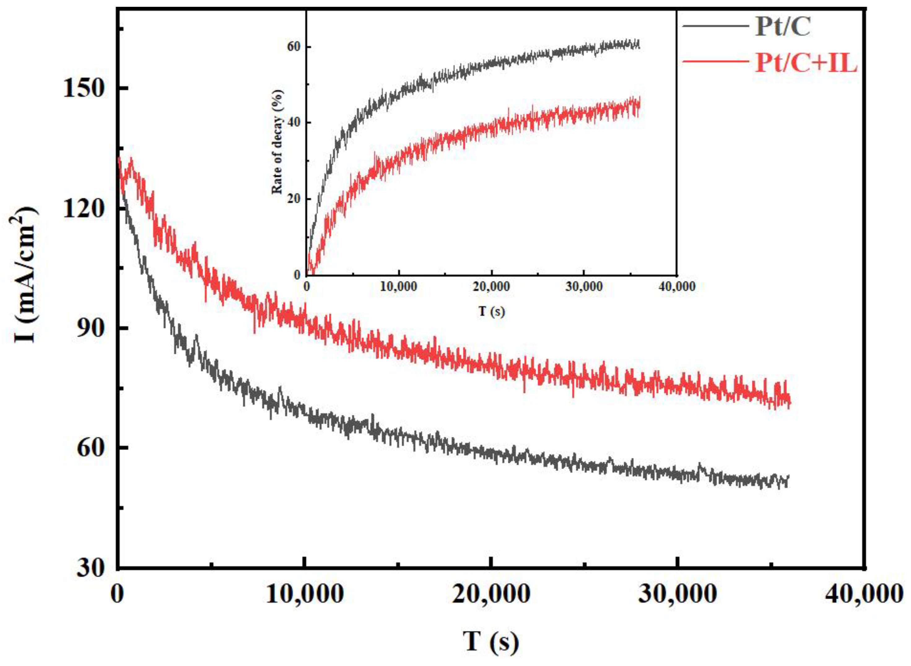 Catalysts 13 00374 g002