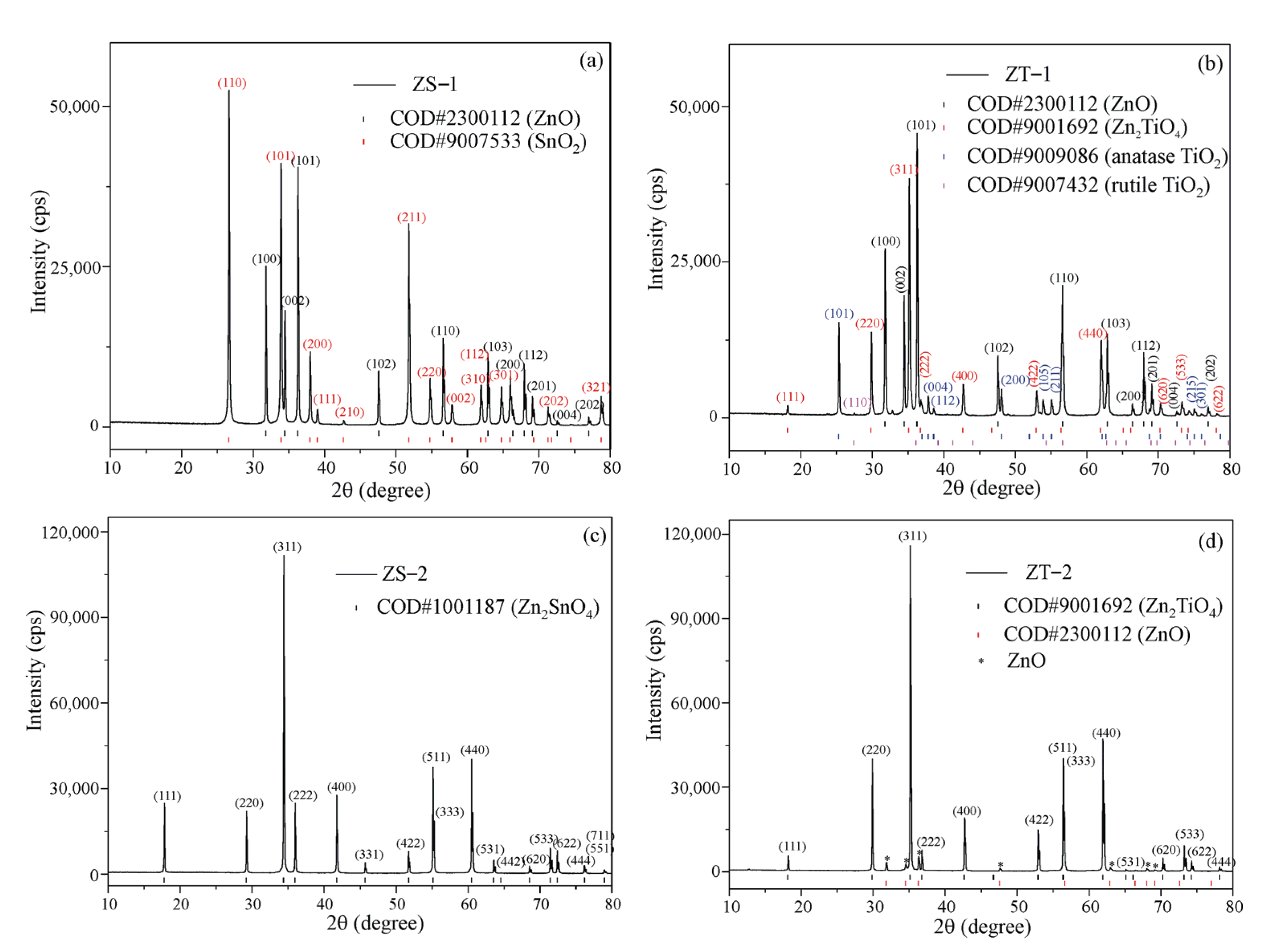 Catalysts 13 00375 g003