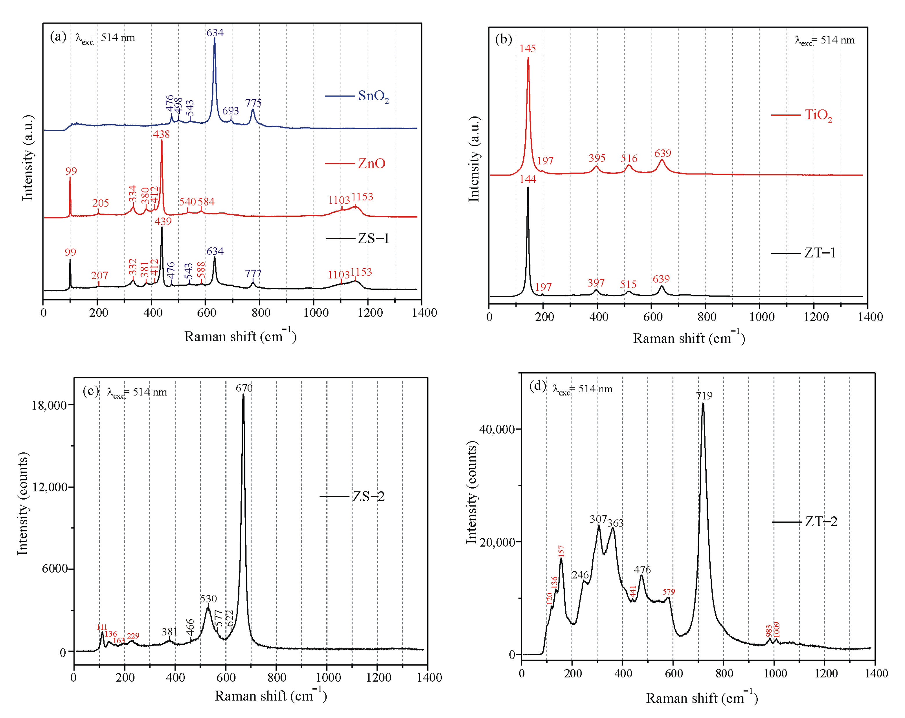 Catalysts 13 00375 g004