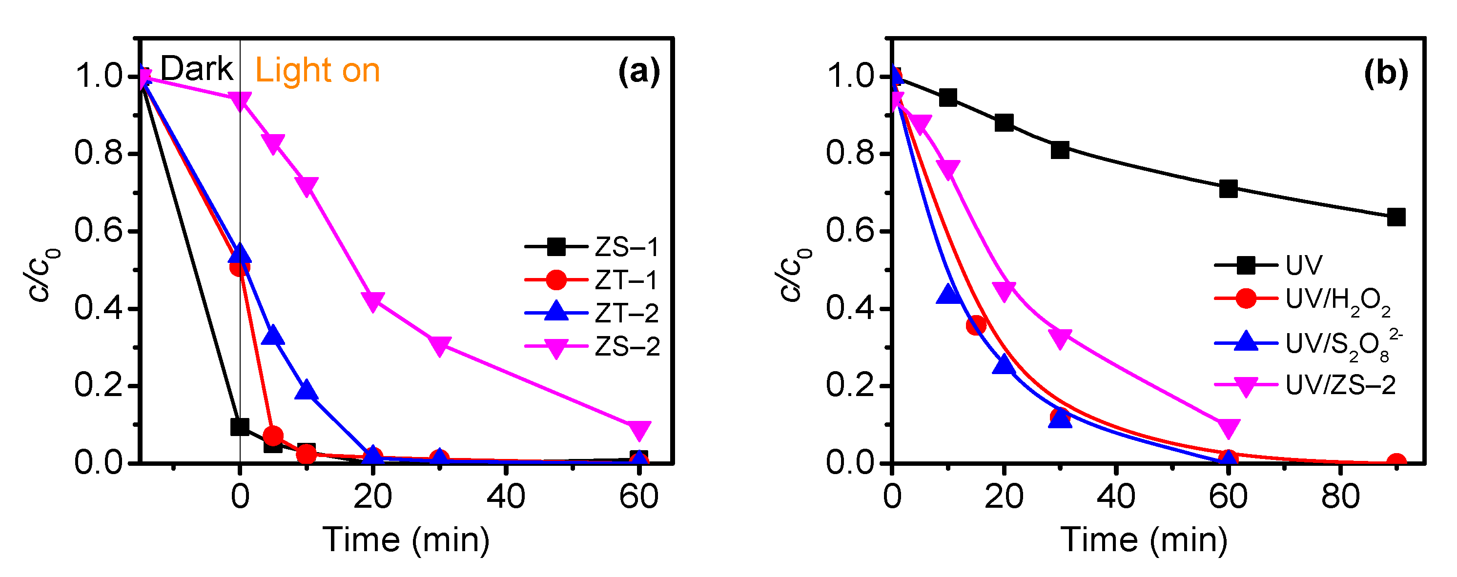 Catalysts 13 00375 g006