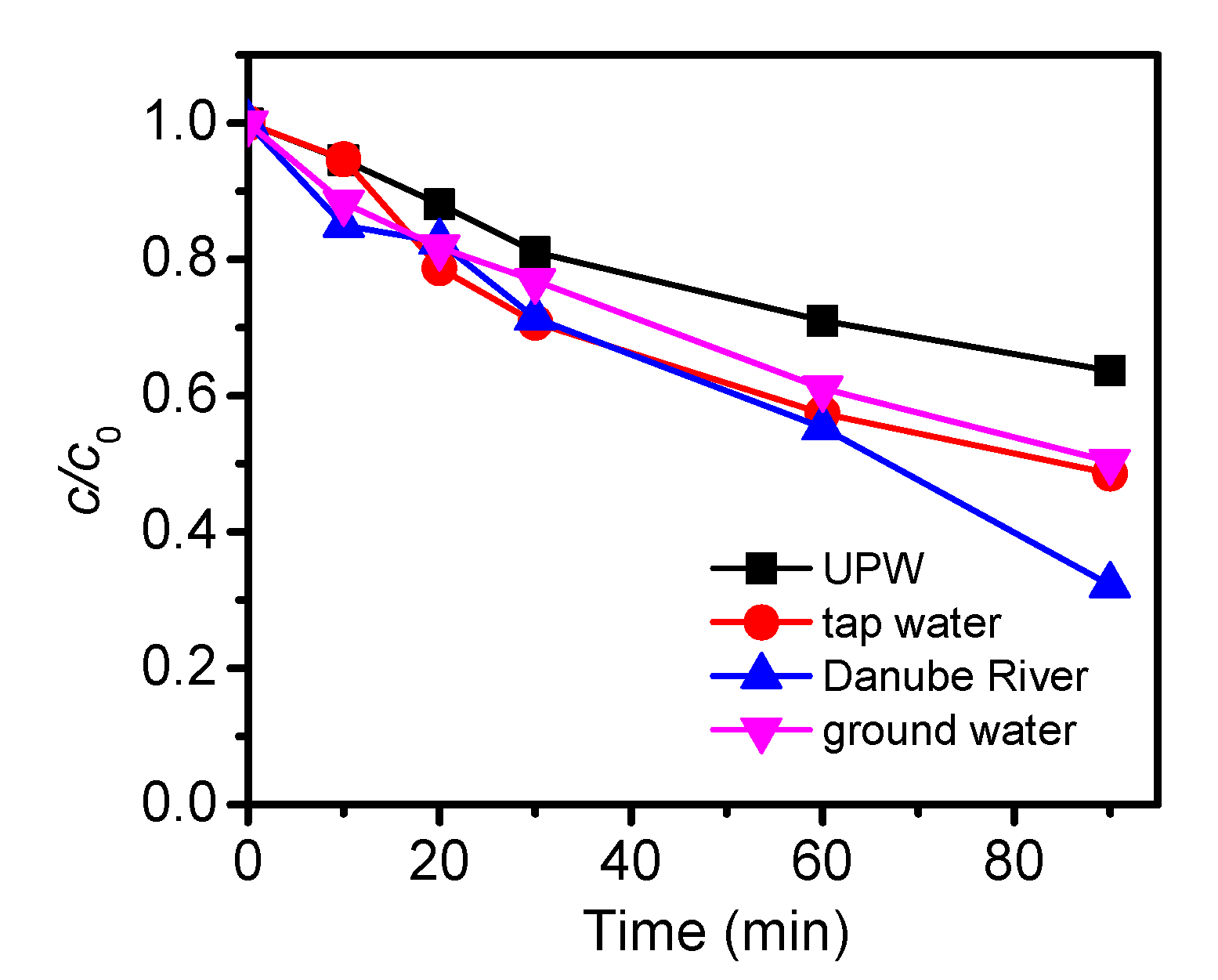 Catalysts 13 00375 g007