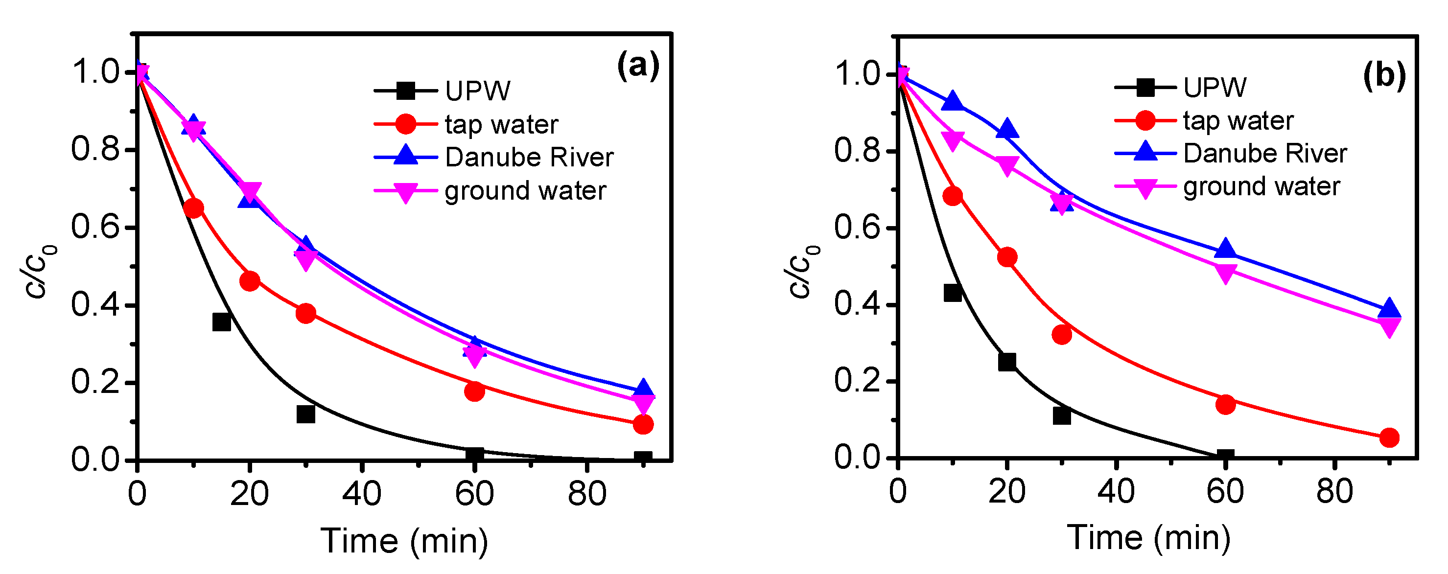 Catalysts 13 00375 g008