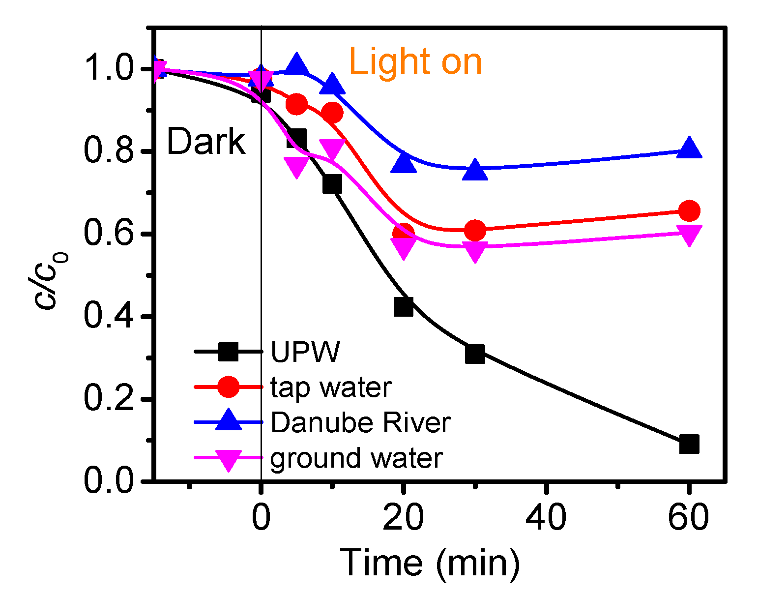 Catalysts 13 00375 g009