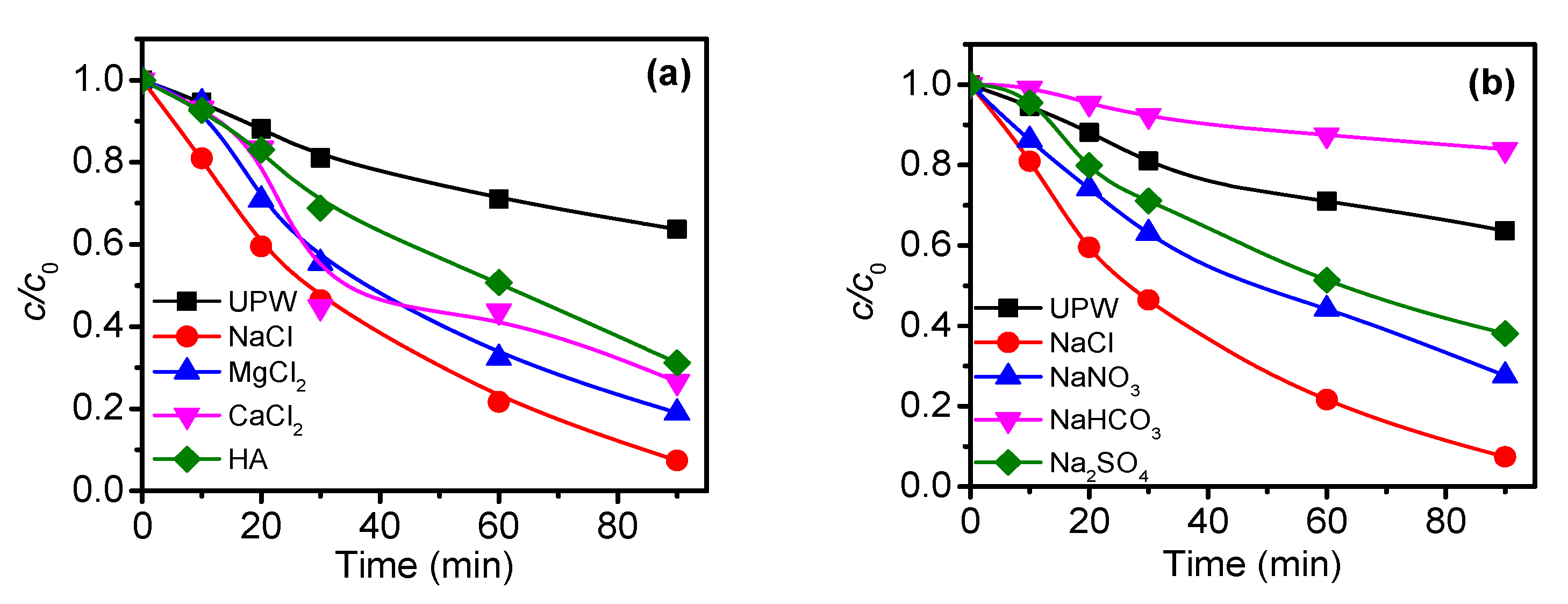 Catalysts 13 00375 g010a