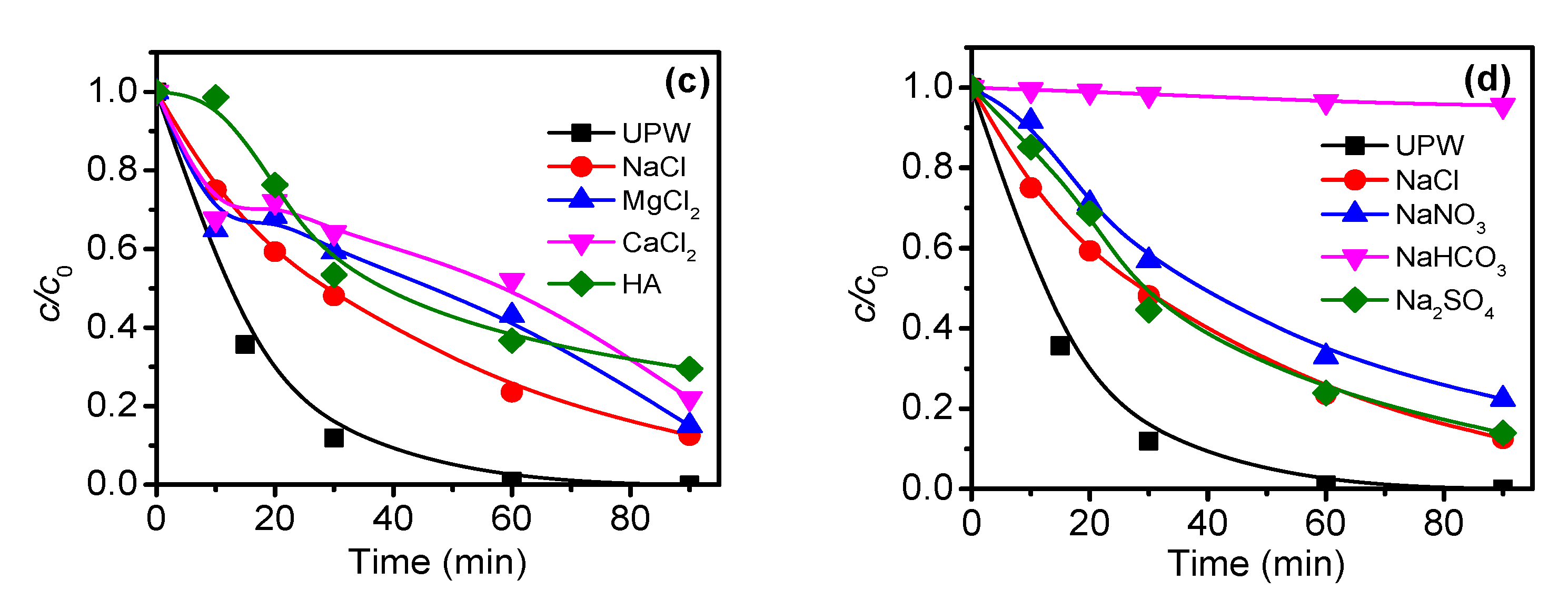 Catalysts 13 00375 g010b