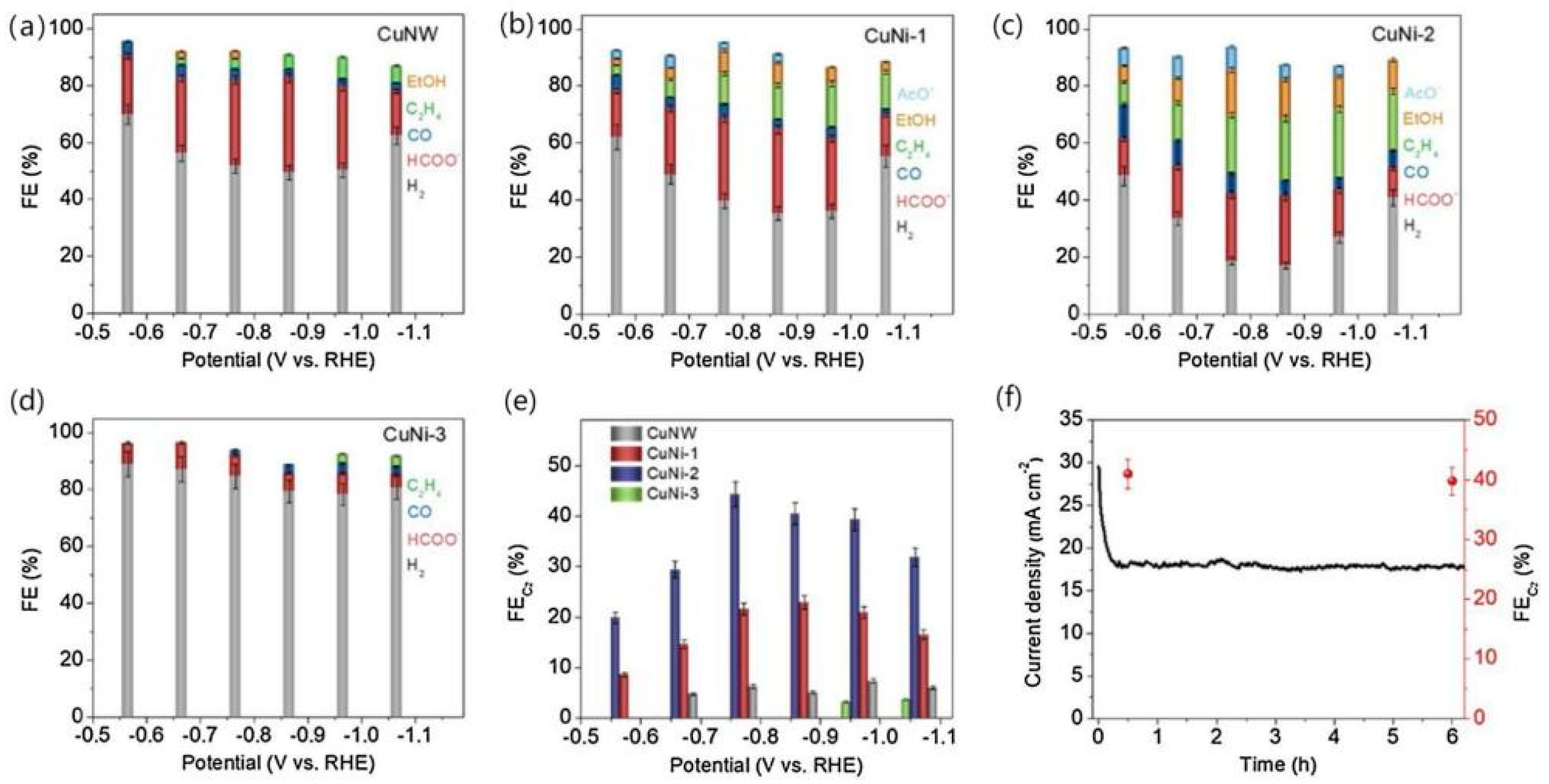 Catalysts 13 00376 g011