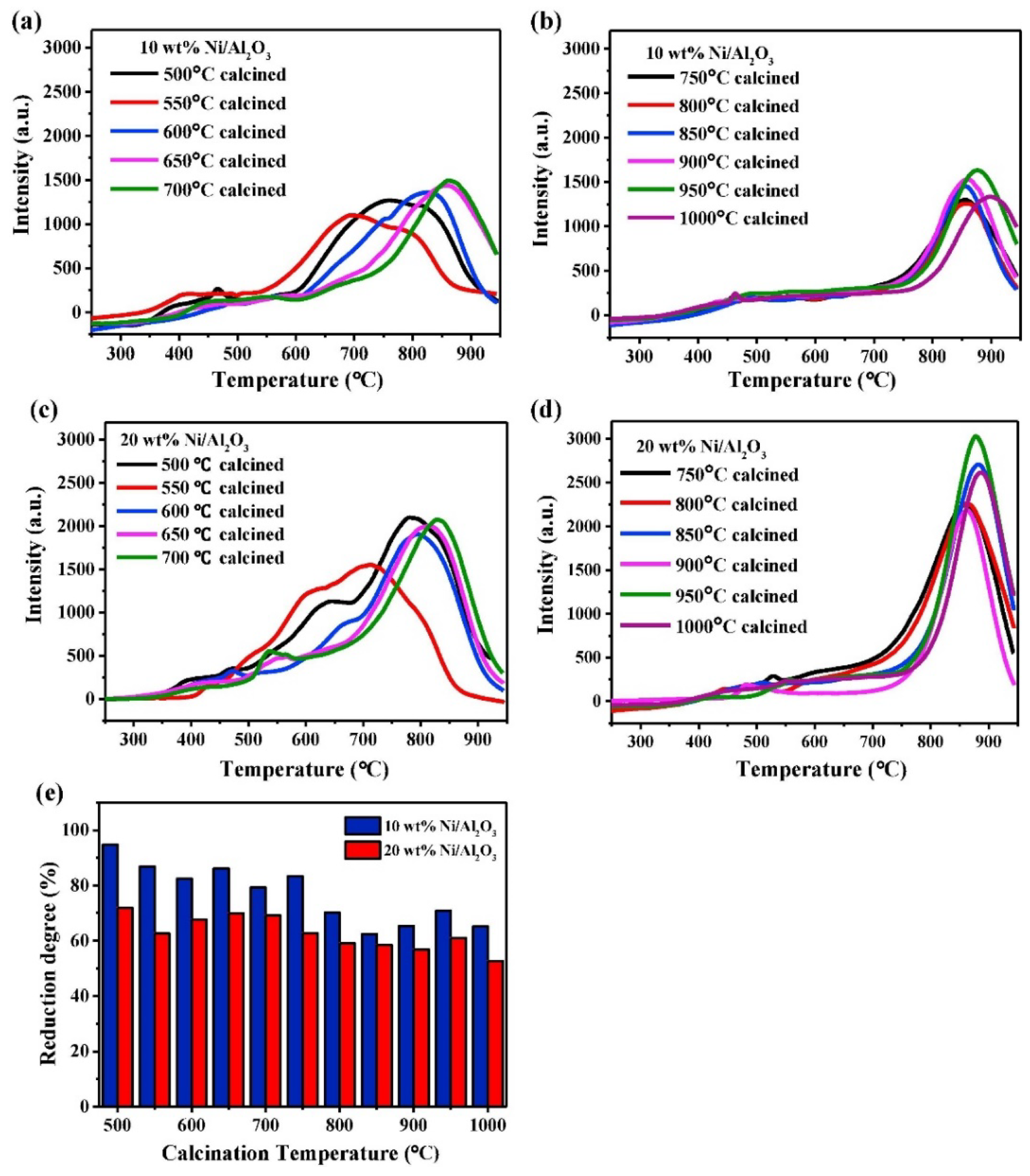 Catalysts 13 00379 g002