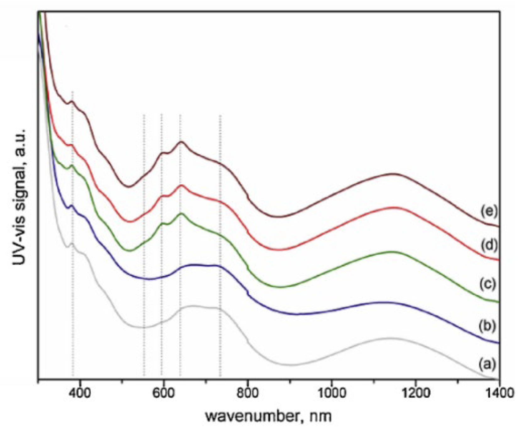 Catalysts 13 00379 g005
