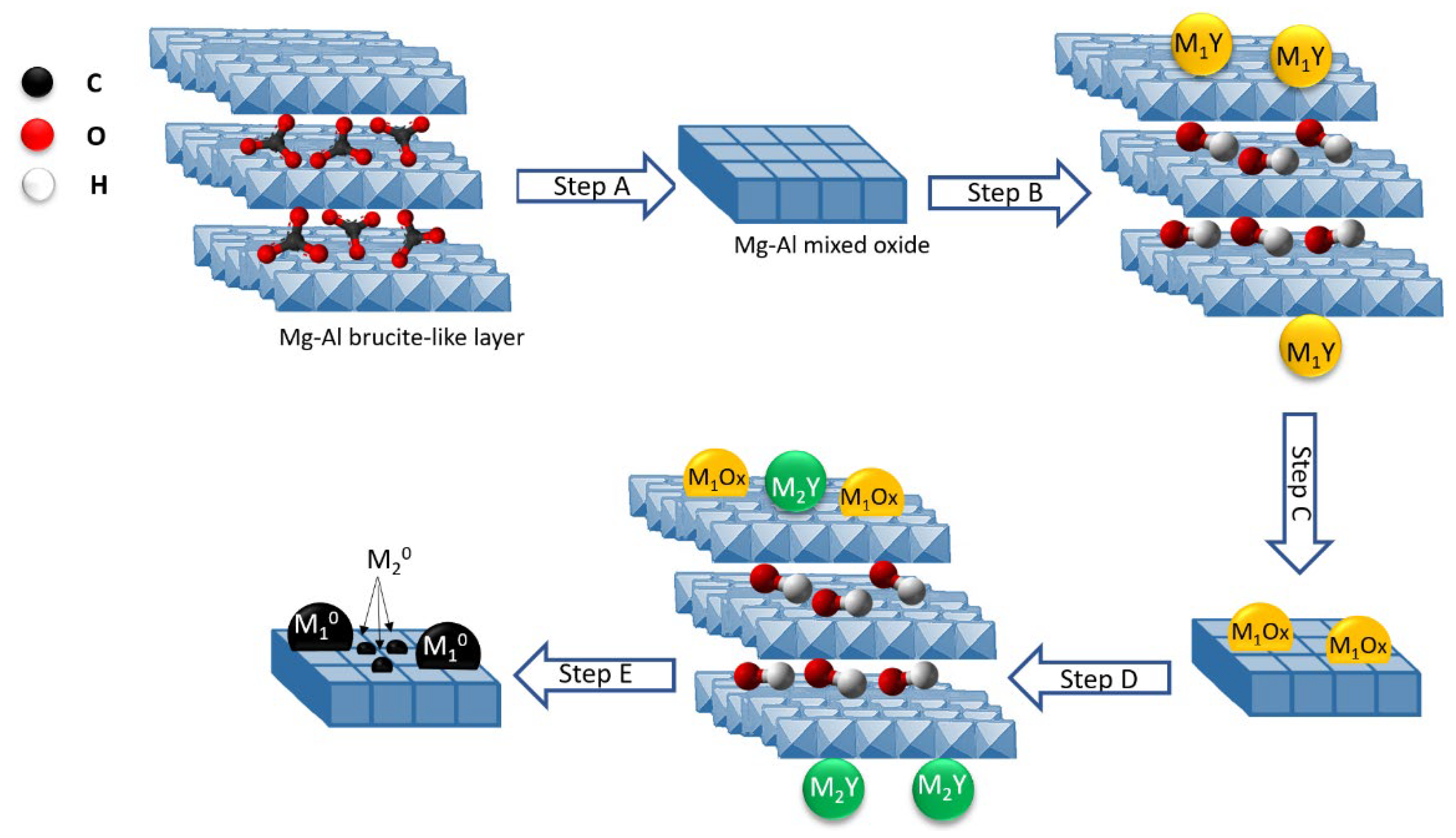 Catalysts 13 00379 g008