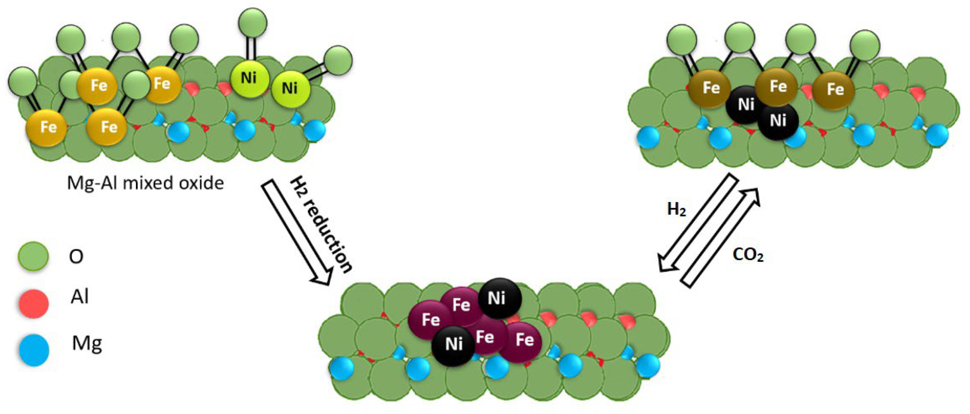 Catalysts 13 00379 g009