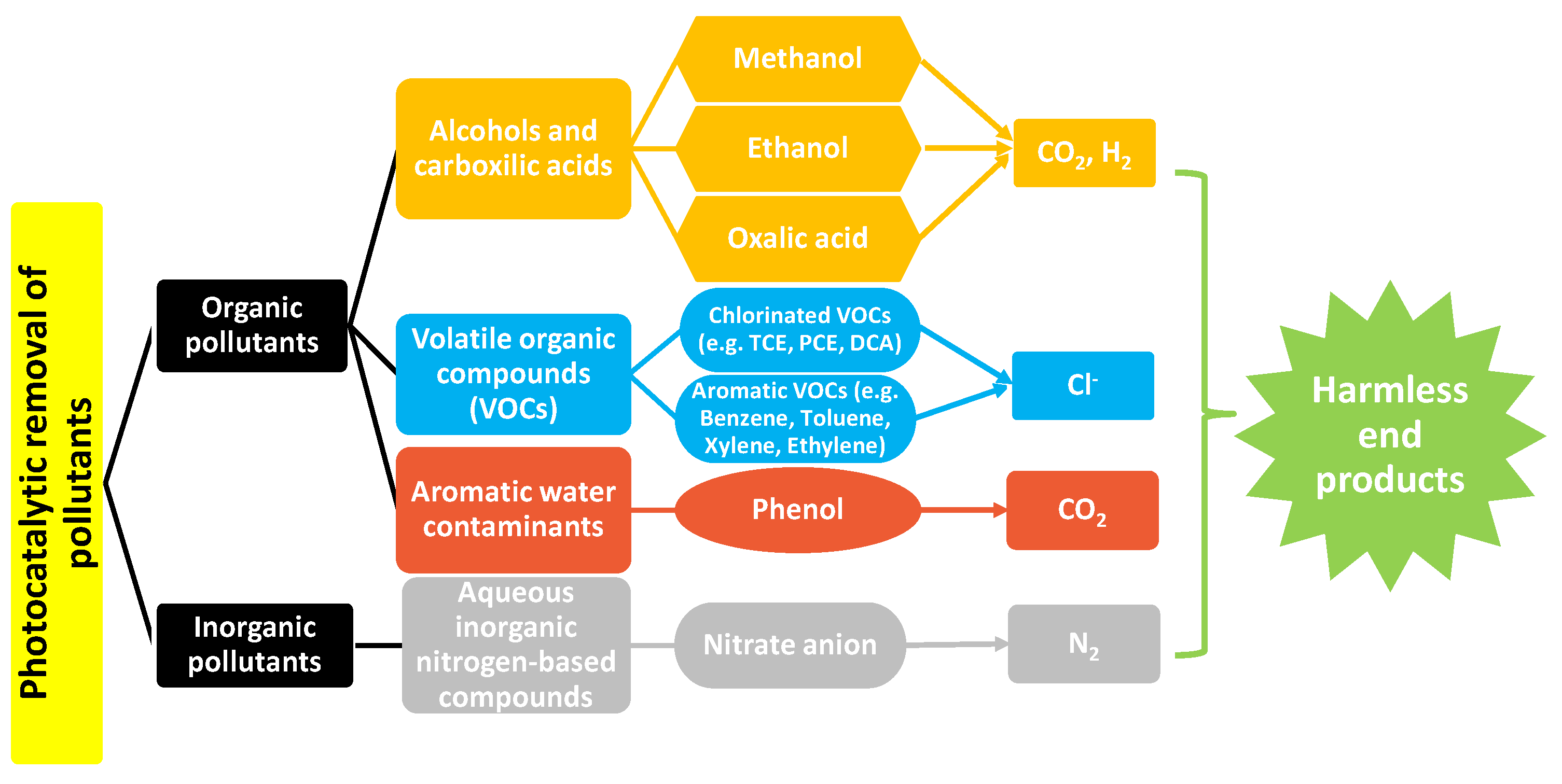 Catalysts 13 00380 g001