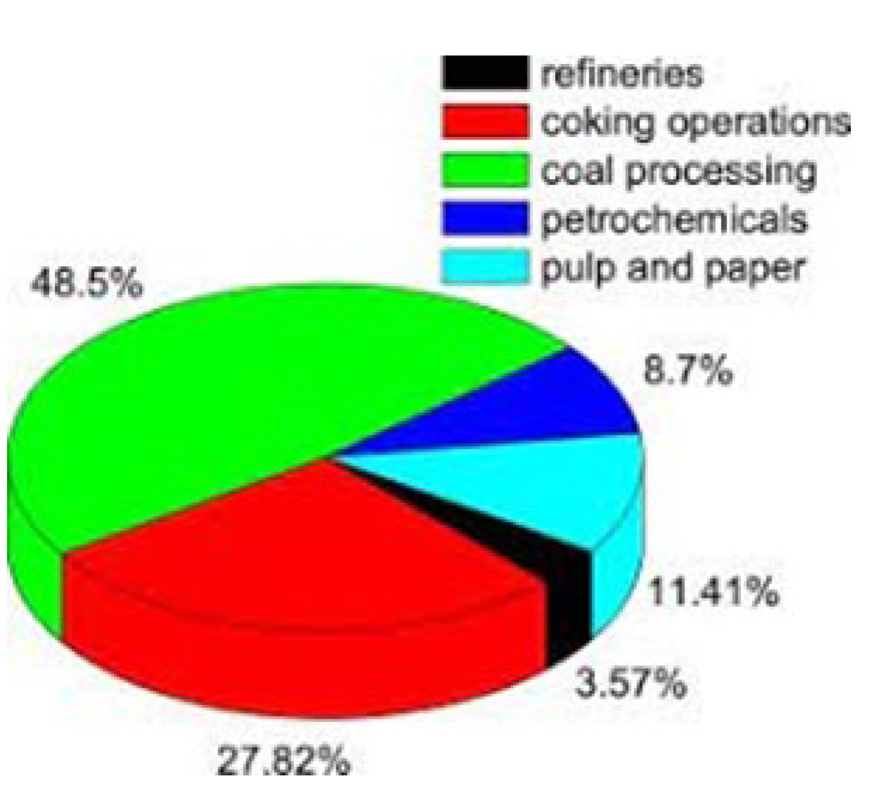 Catalysts 13 00380 g008