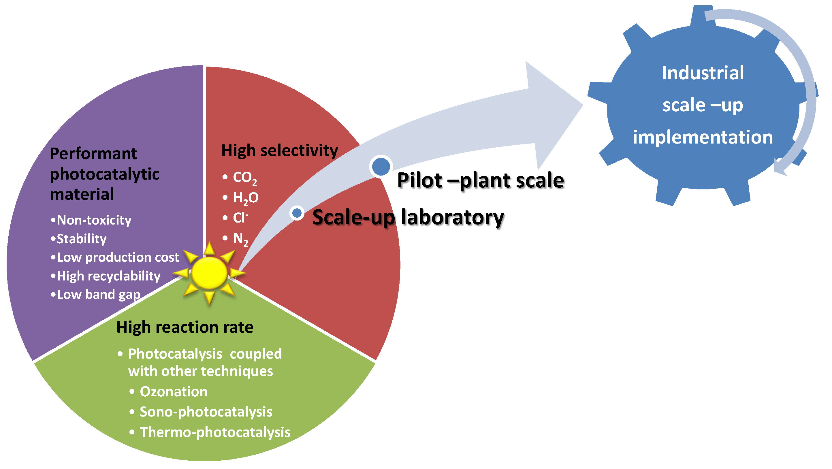 Catalysts 13 00380 g018