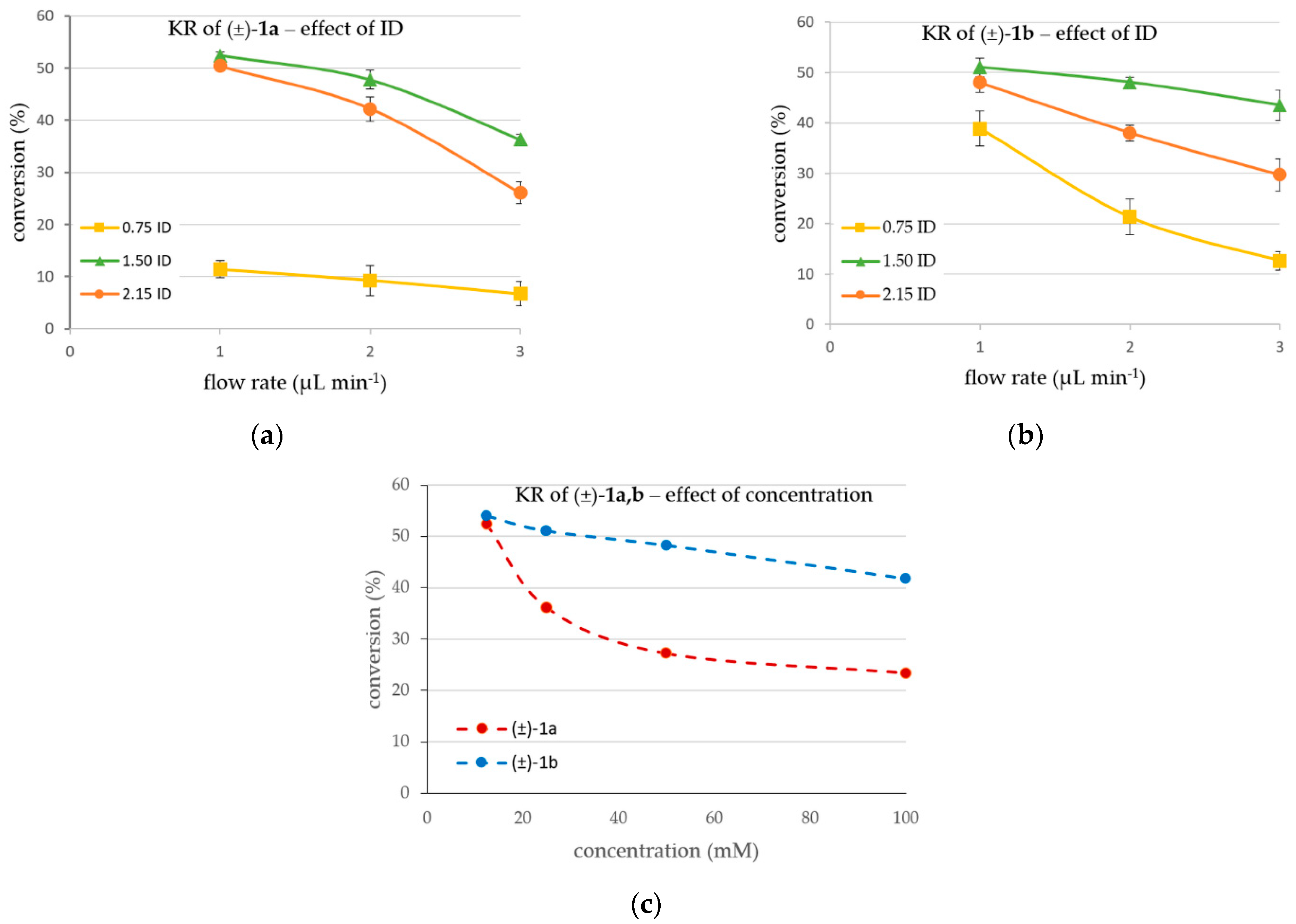 Catalysts 13 00384 g003