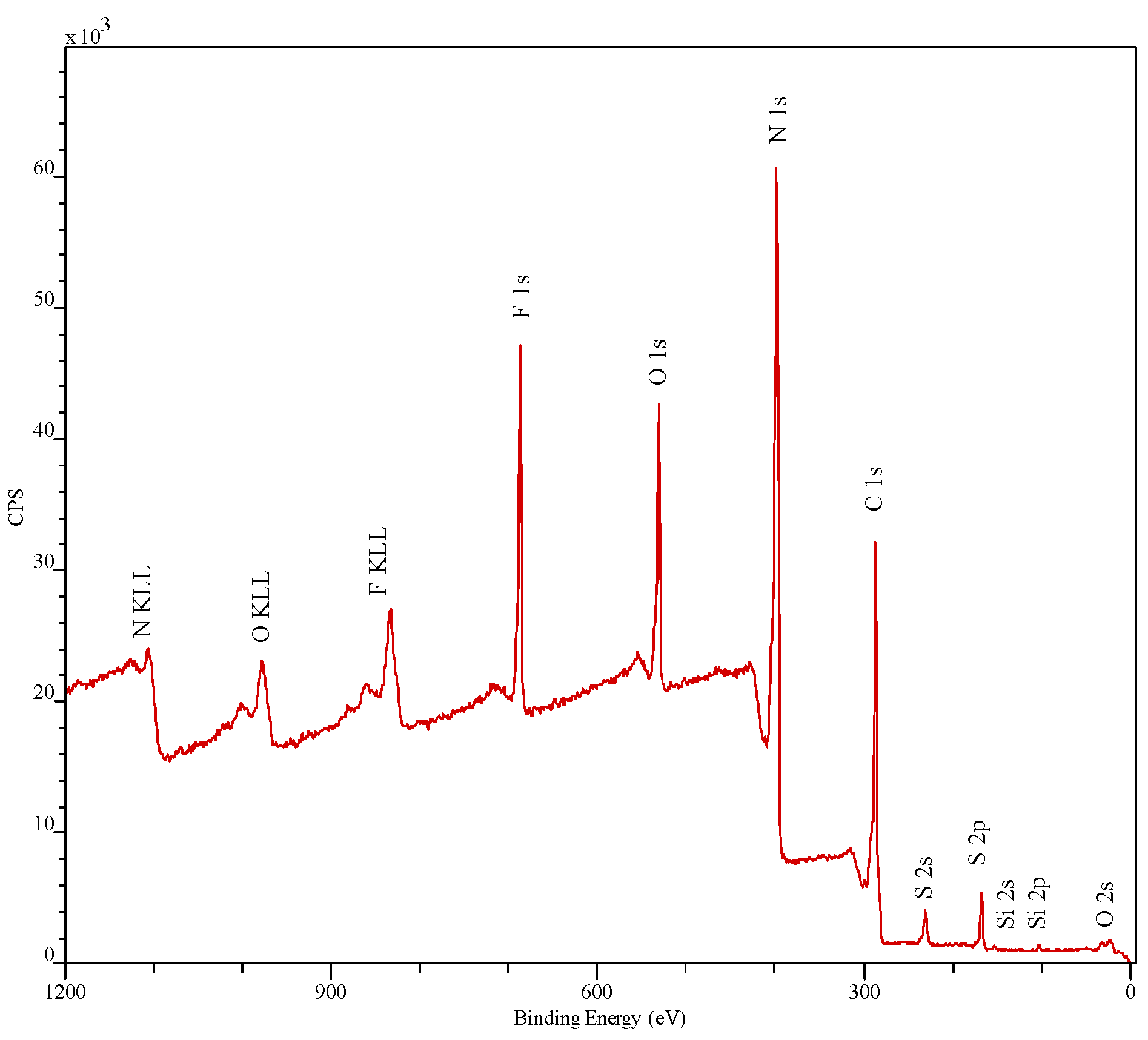 Catalysts 13 00385 g003
