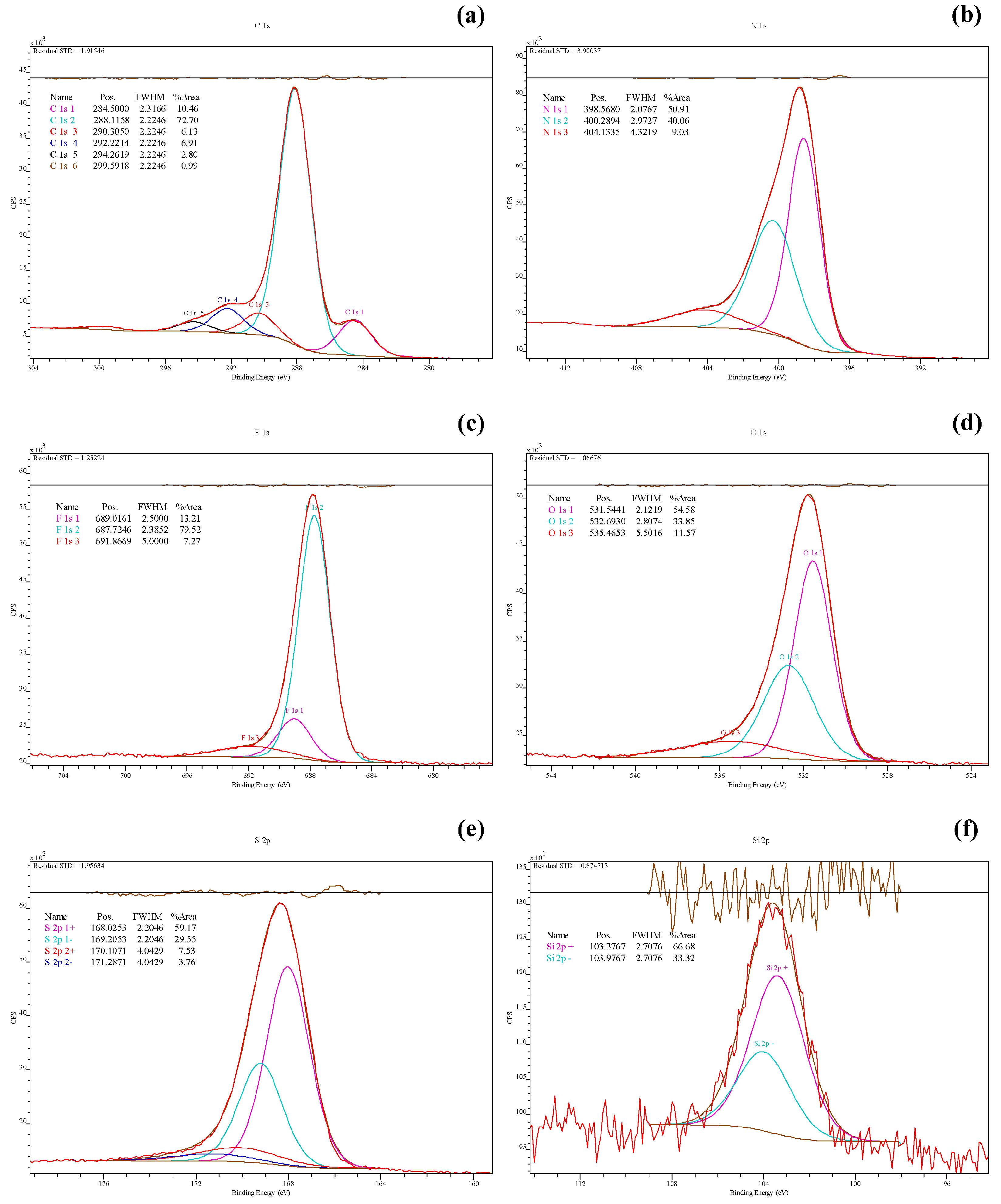 Catalysts 13 00385 g004