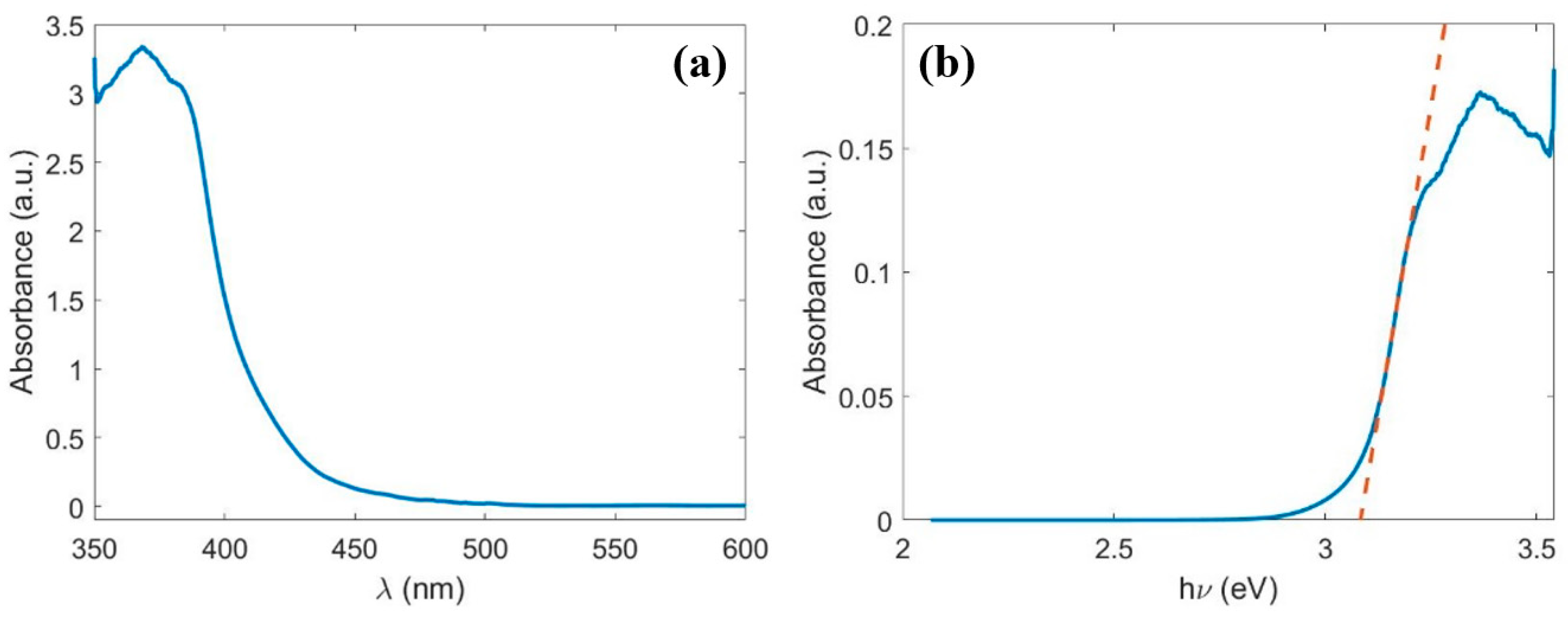 Catalysts 13 00385 g005
