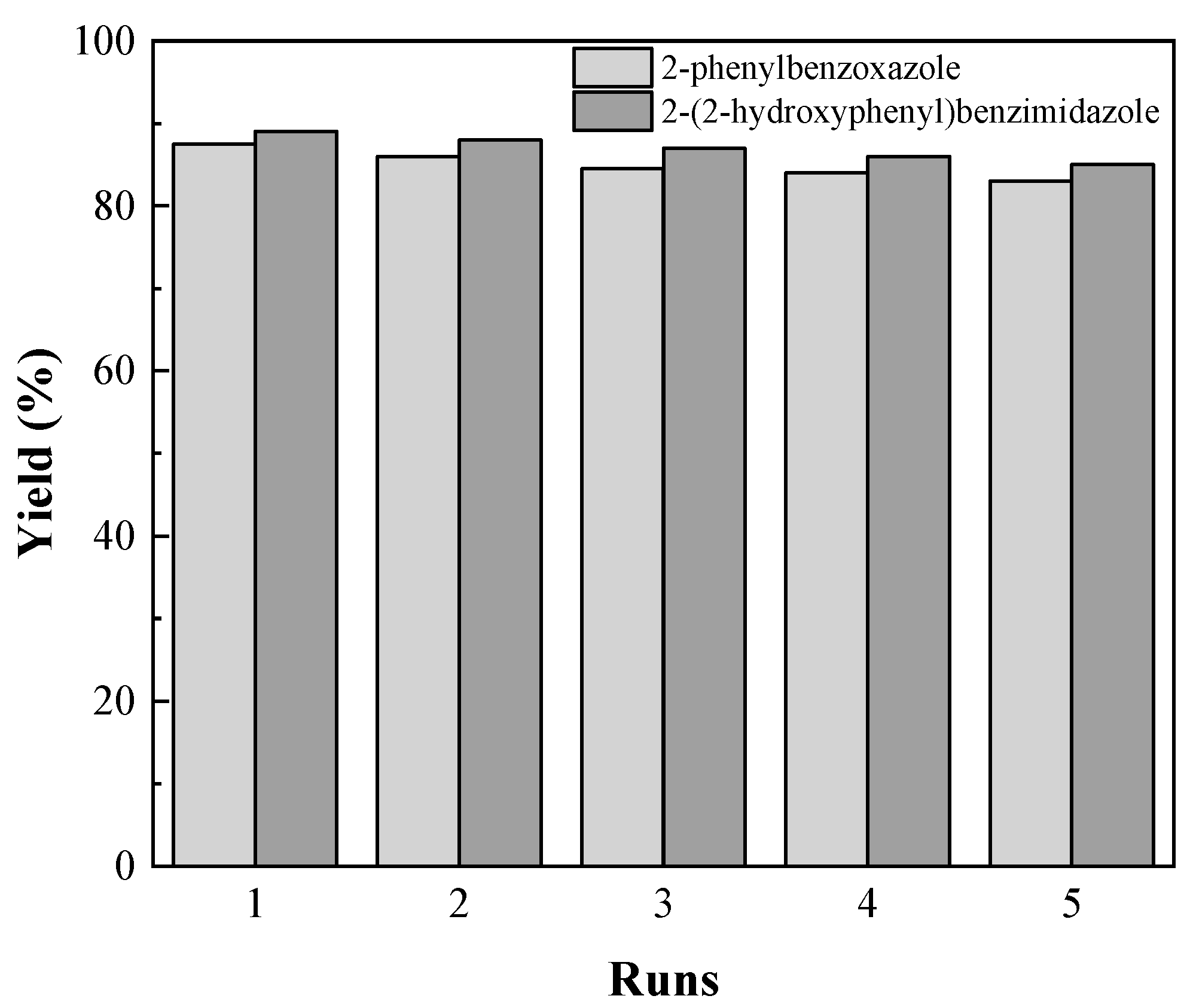 Catalysts 13 00385 g007