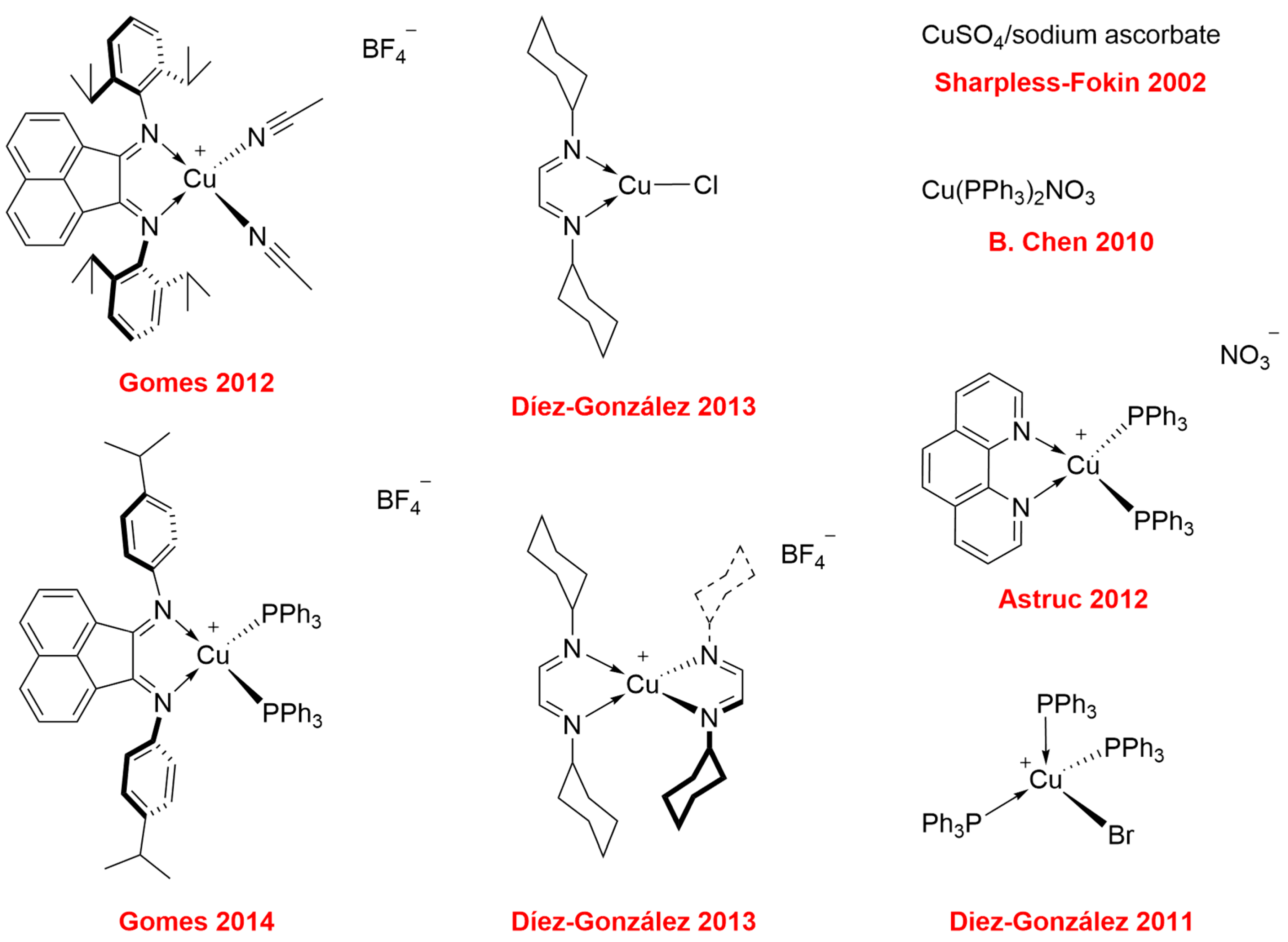 Catalysts 13 00386 g001