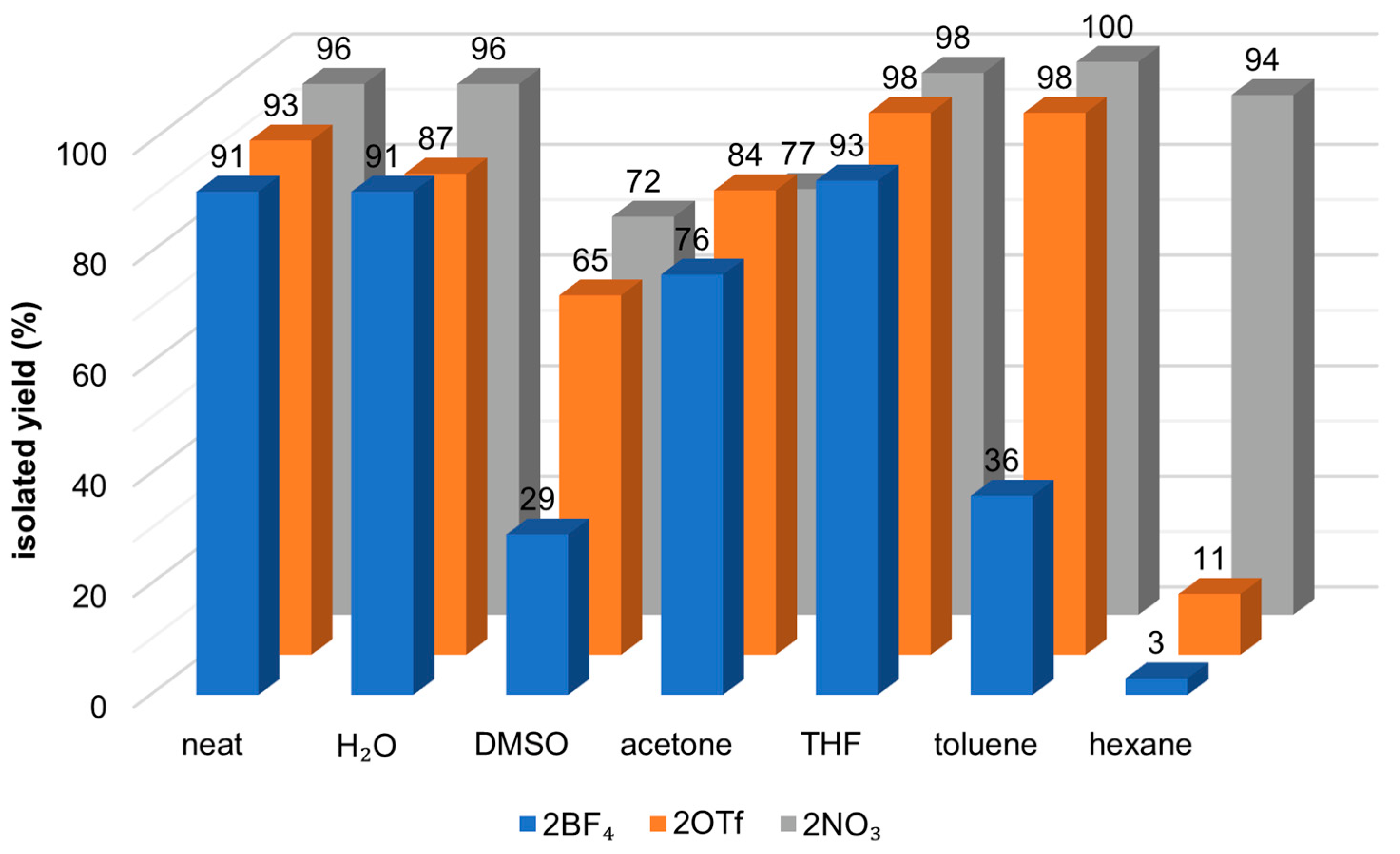 Catalysts 13 00386 g003