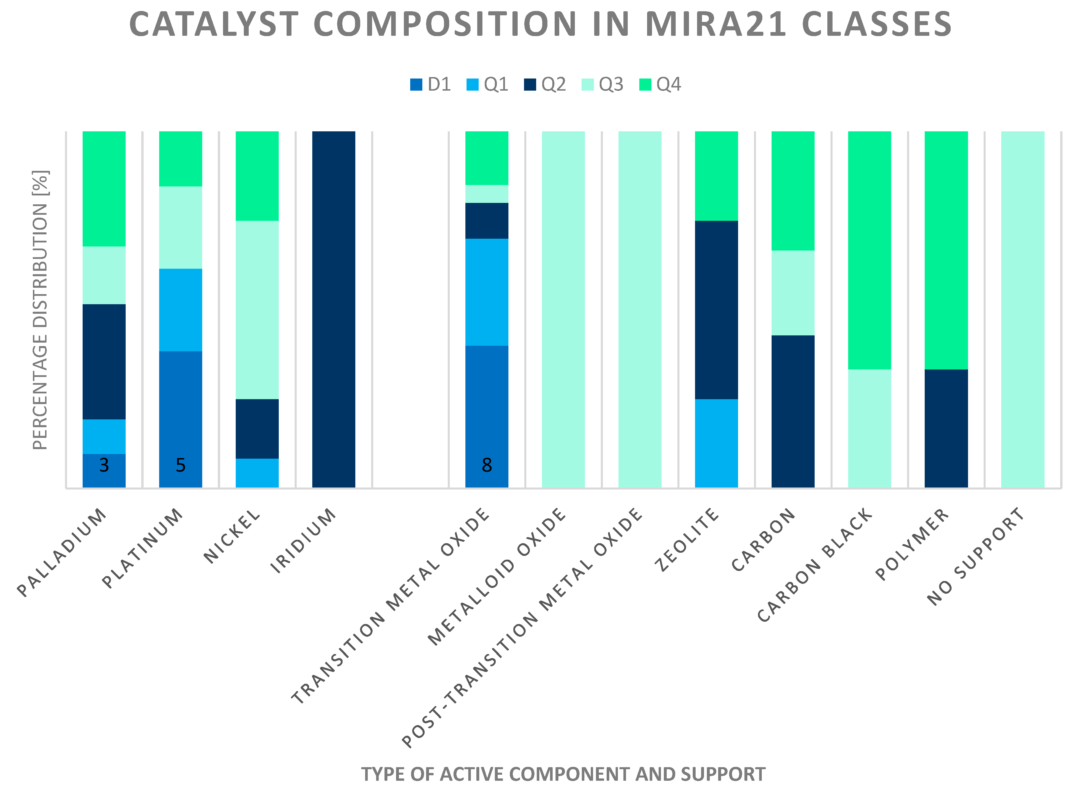 Catalysts 13 00387 g012