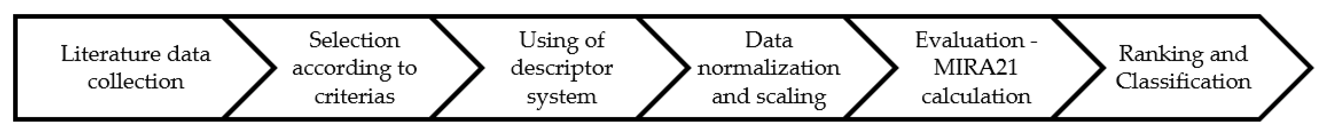 Catalysts 13 00387 g013