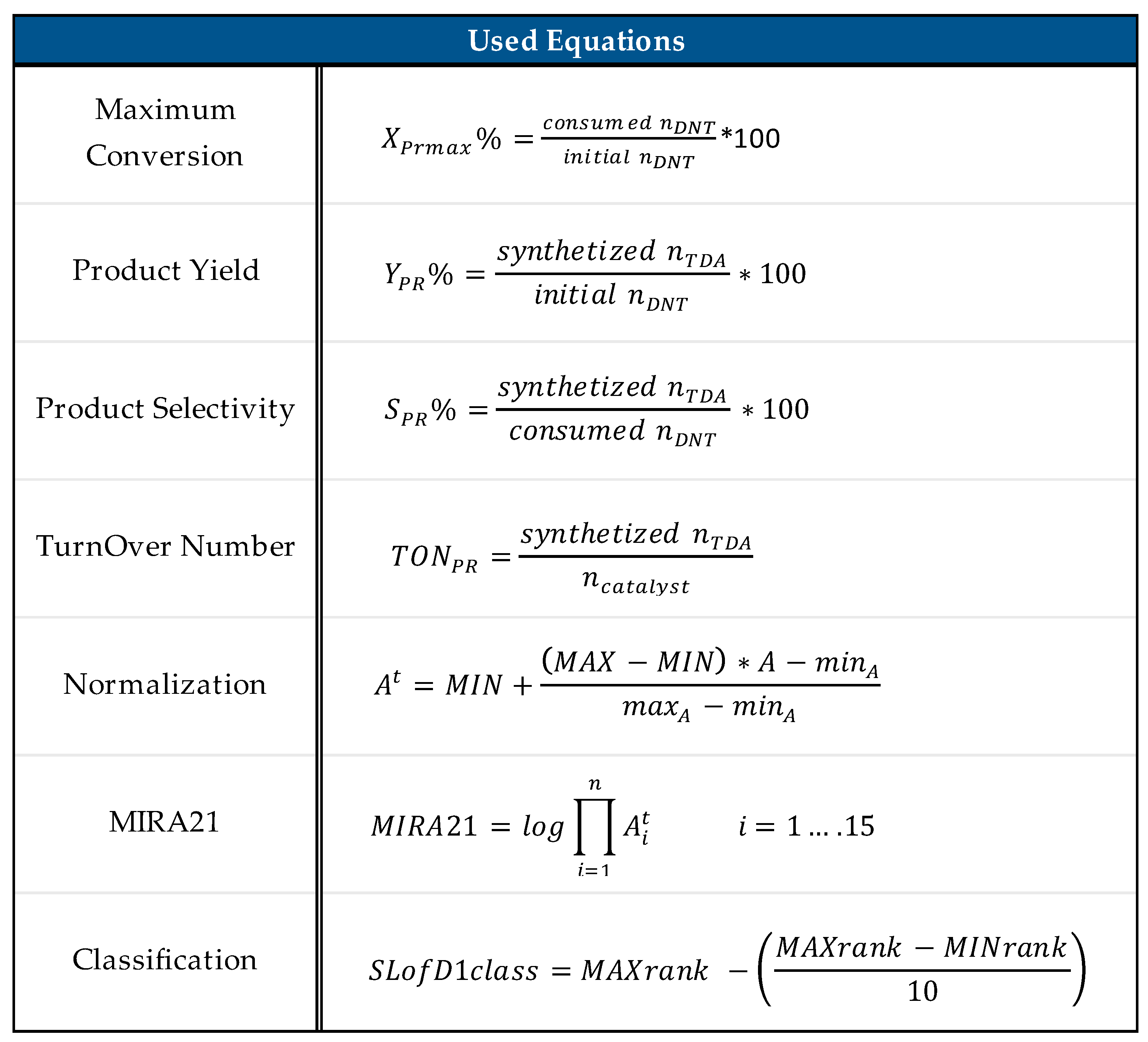 Catalysts 13 00387 g014