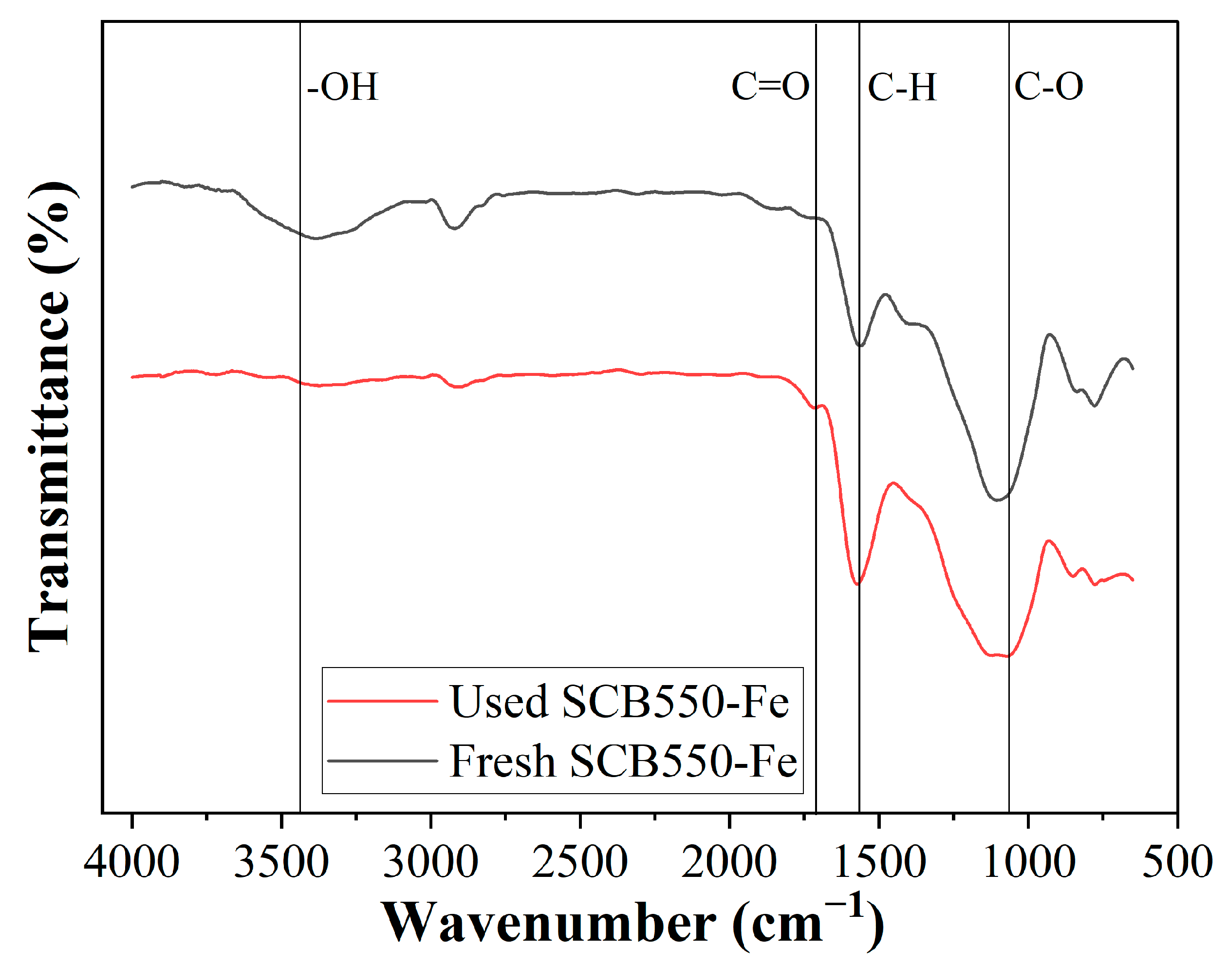 Catalysts 13 00388 g007
