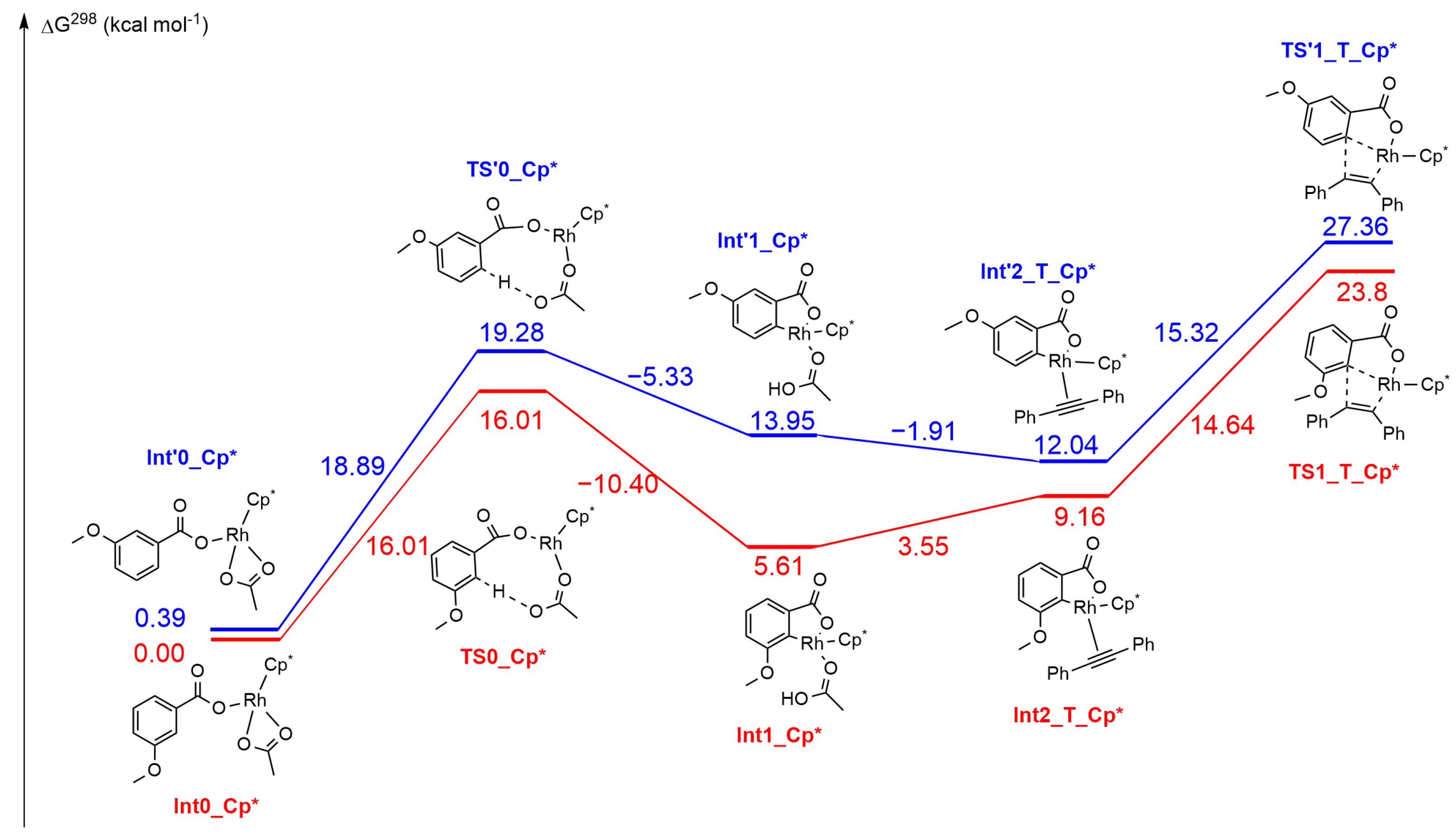 Catalysts 13 00389 g005