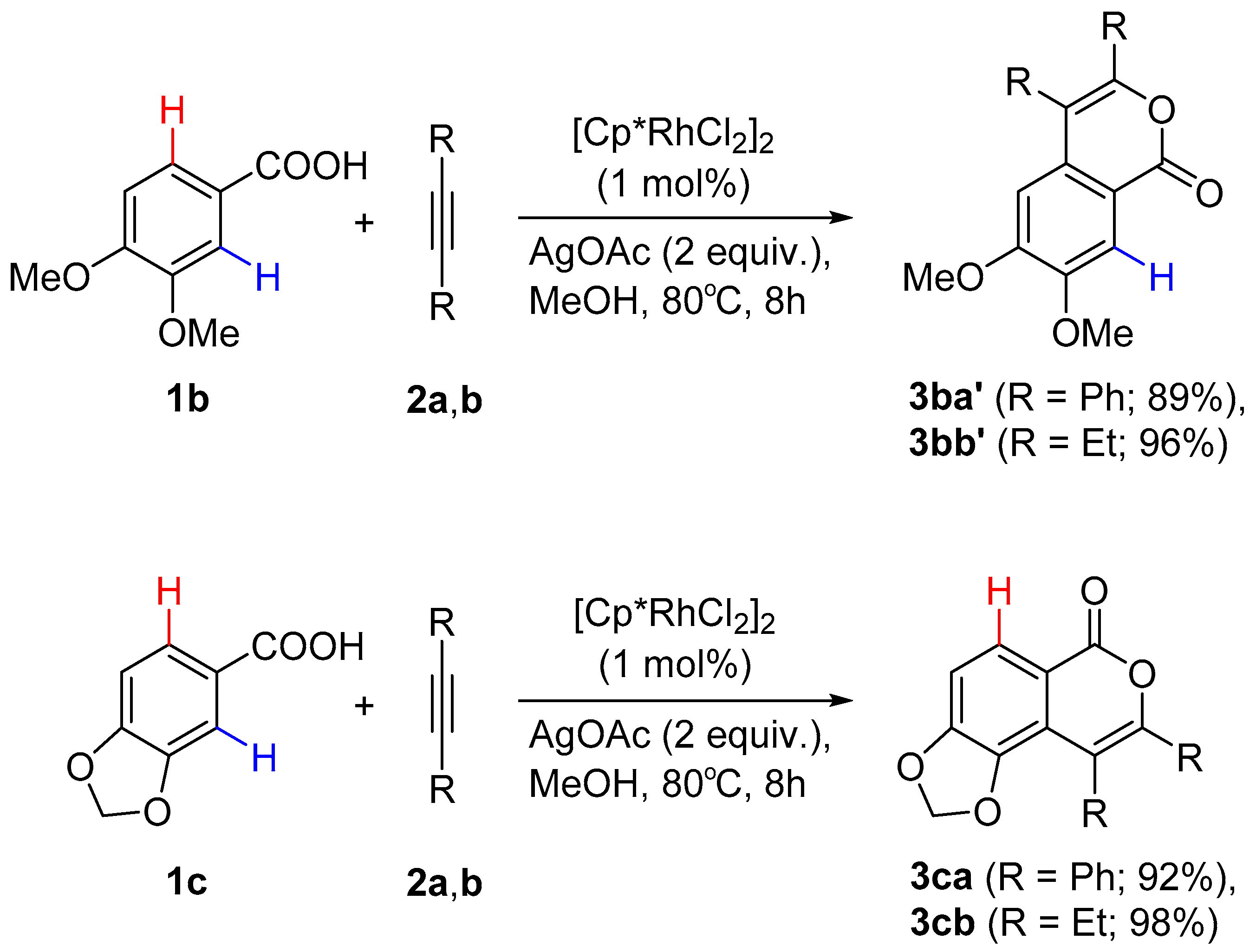 Catalysts 13 00389 sch003