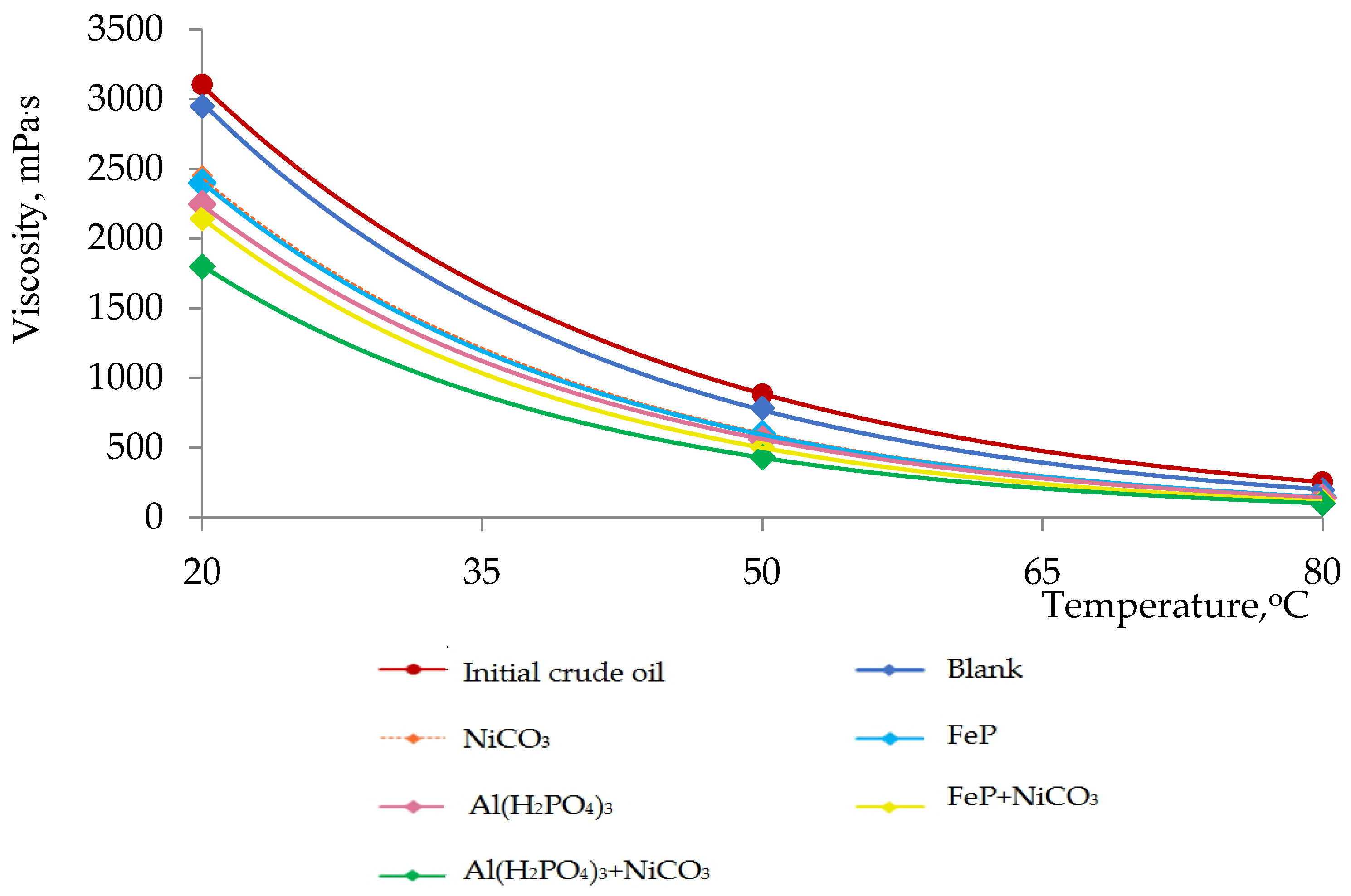 Catalysts 13 00390 g002