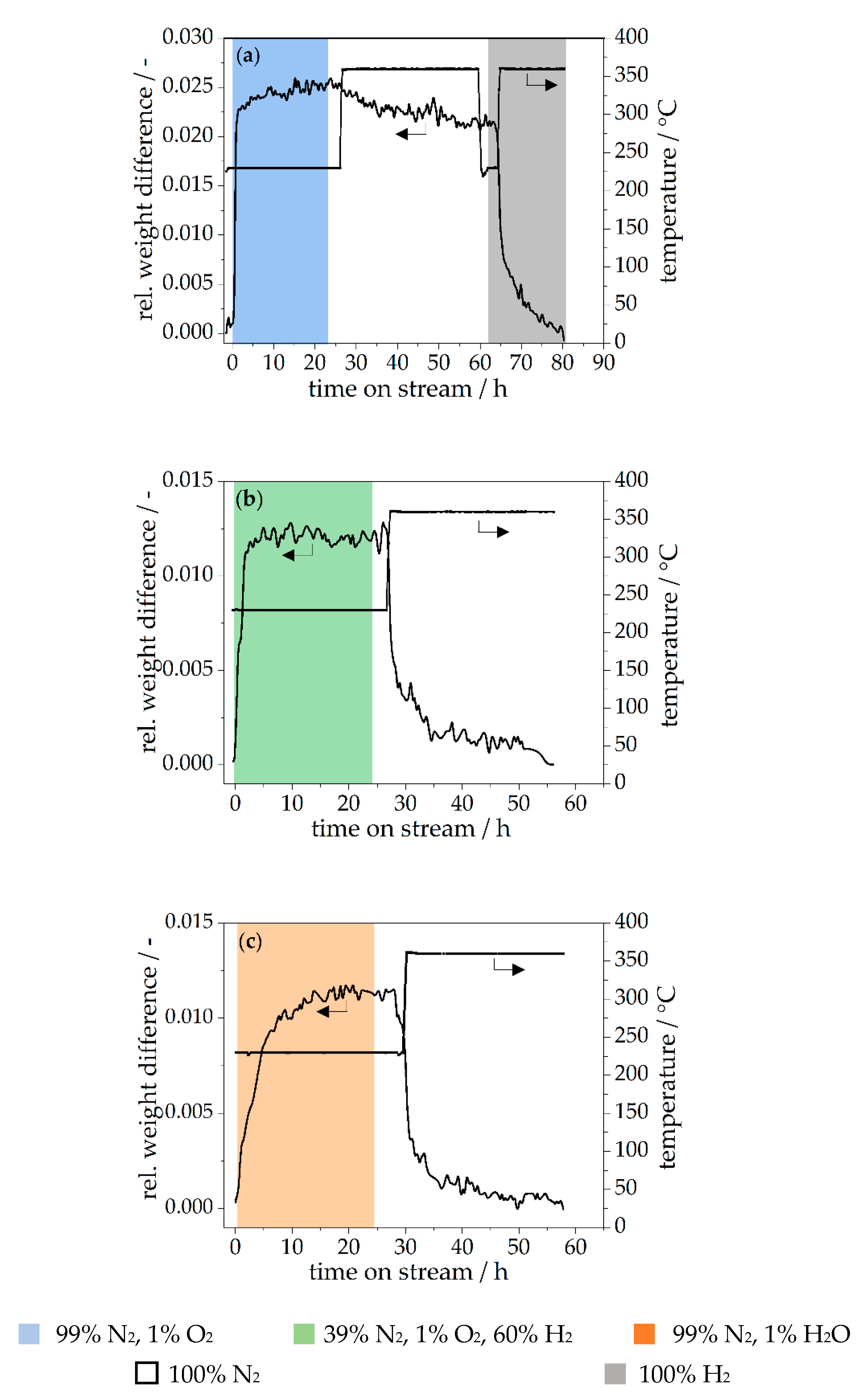 Catalysts 13 00391 g002