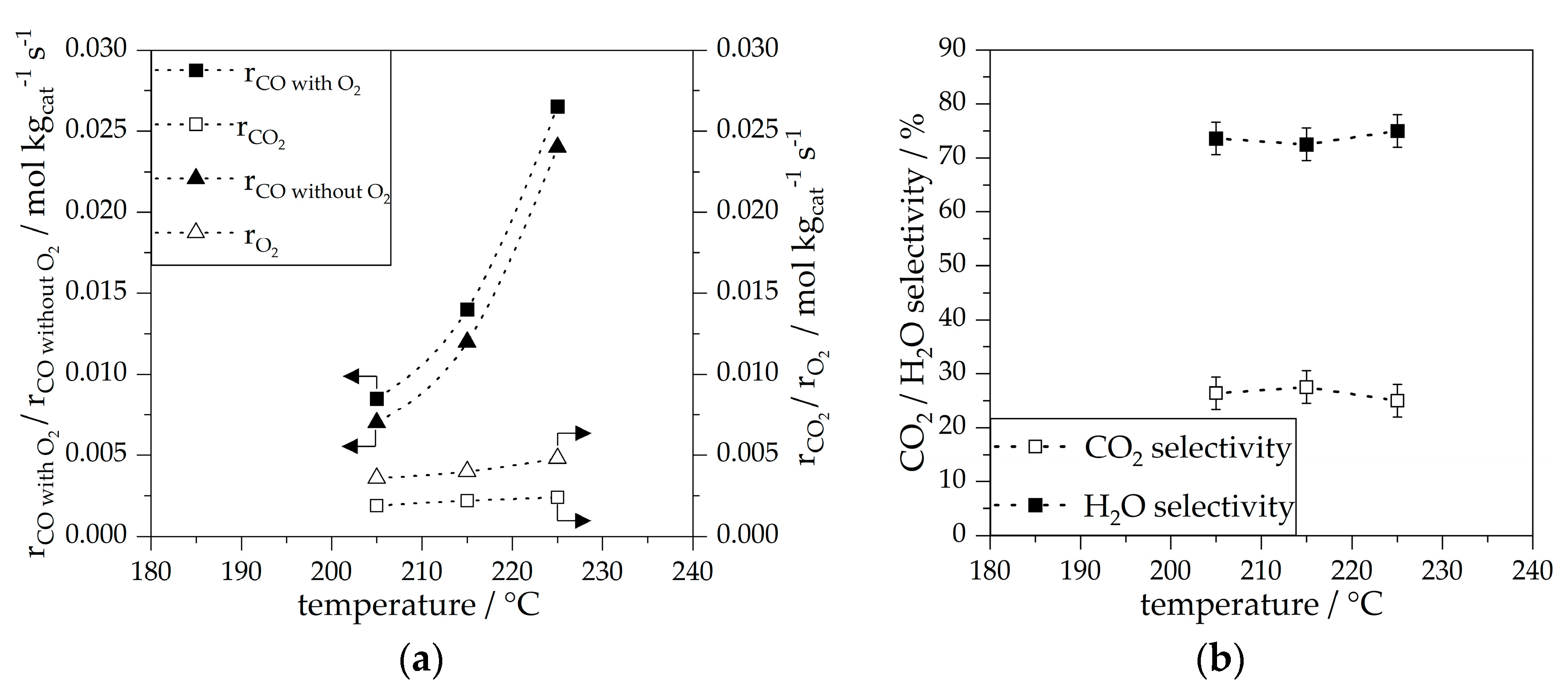 Catalysts 13 00391 g004