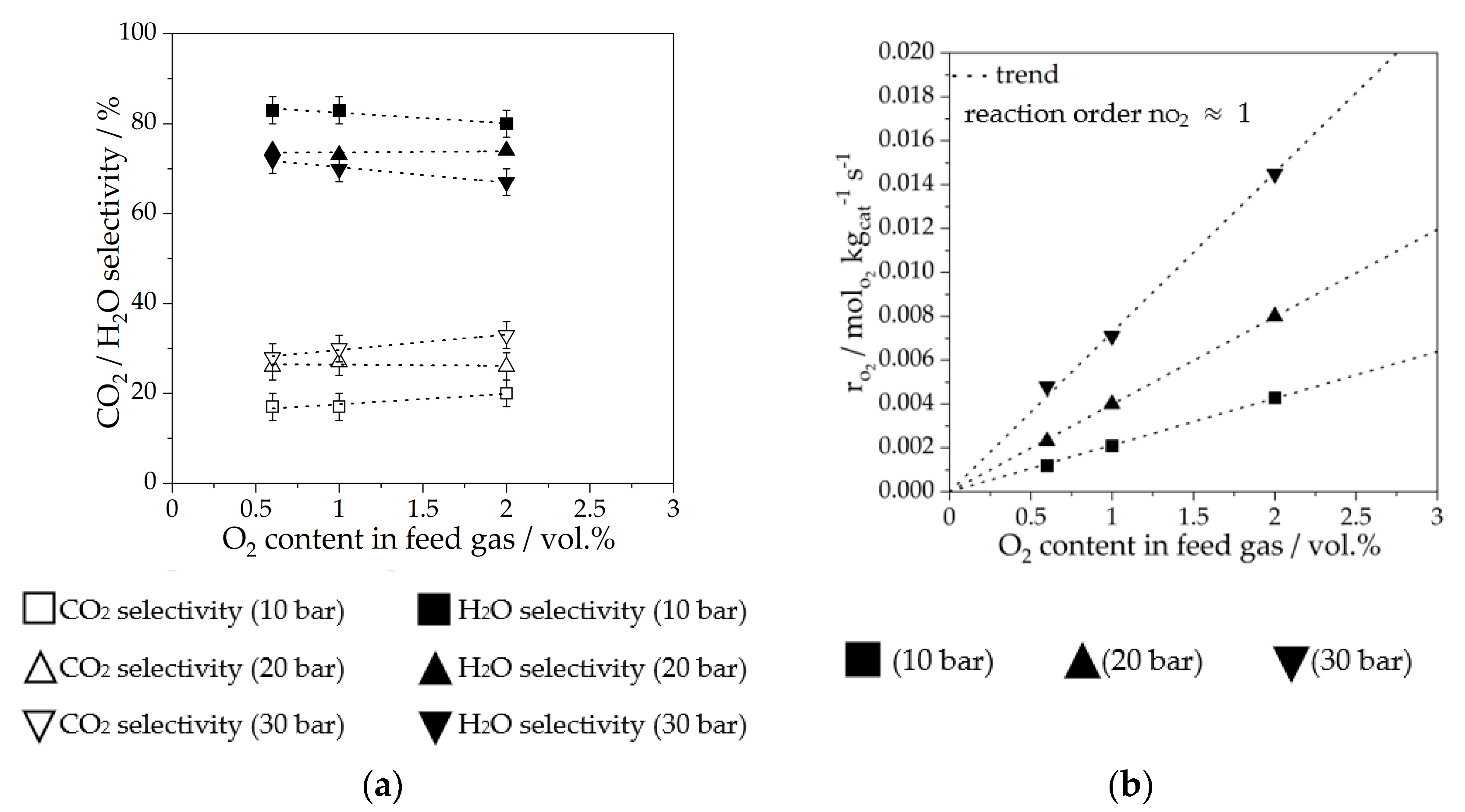 Catalysts 13 00391 g005