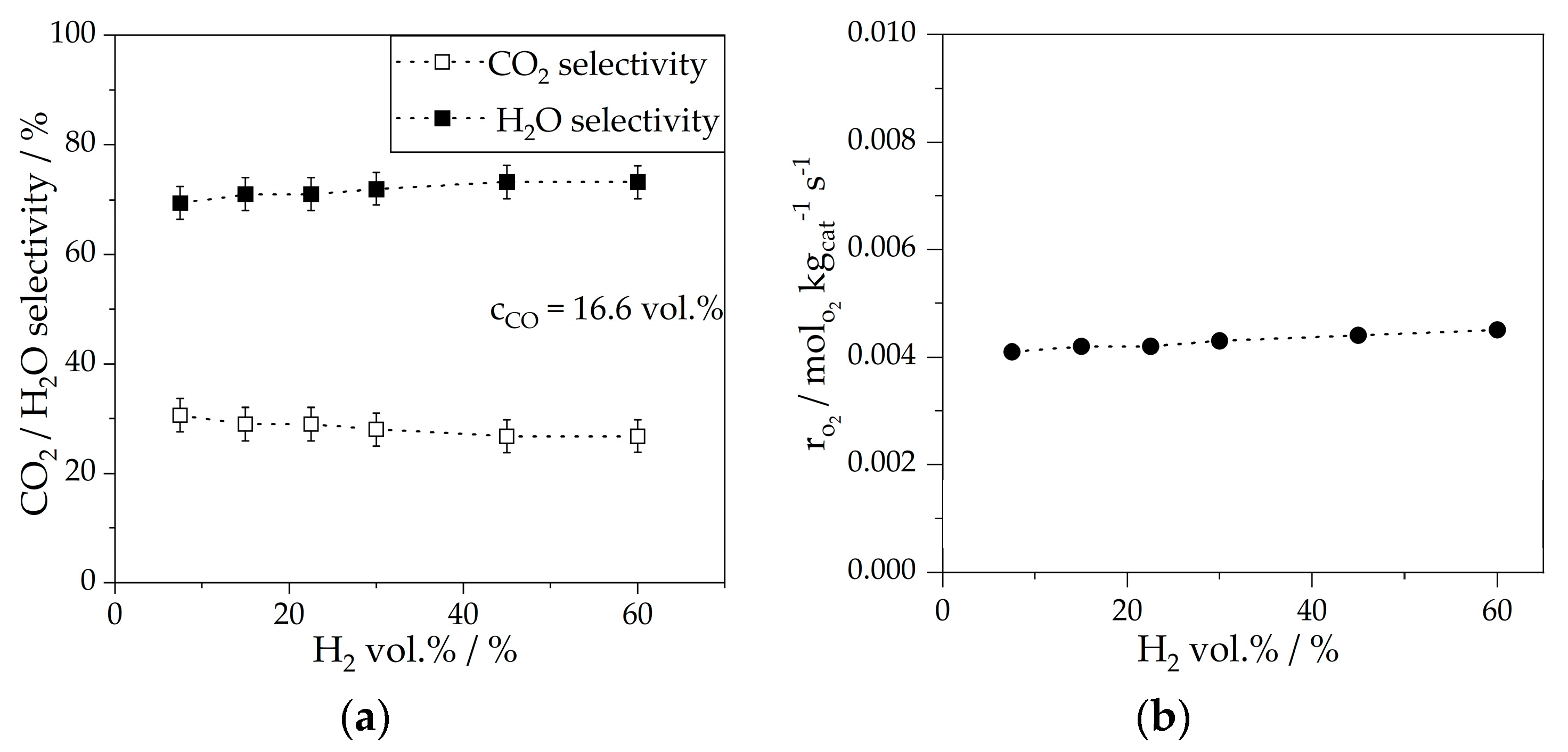 Catalysts 13 00391 g006